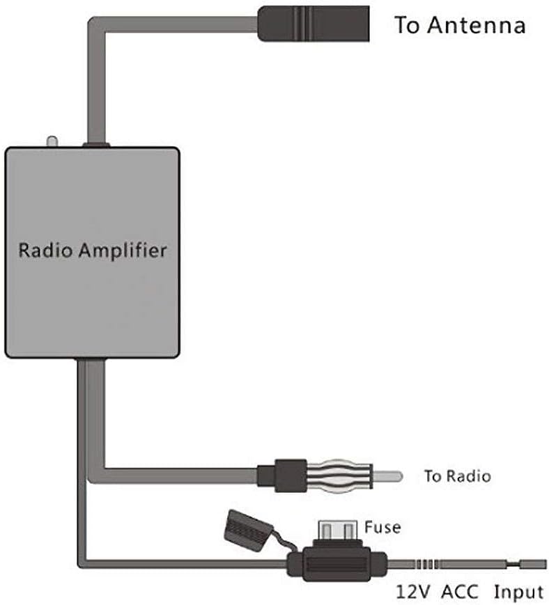Bingfu Universal Car Stereo Amplified FM Radio Hidden Antenna & Signal Booster Amplifier Amp 12V Power Supply DIN Plug for Vehicle Truck SUV Car Audio Radio Stereo Media Head Unit Receiver
