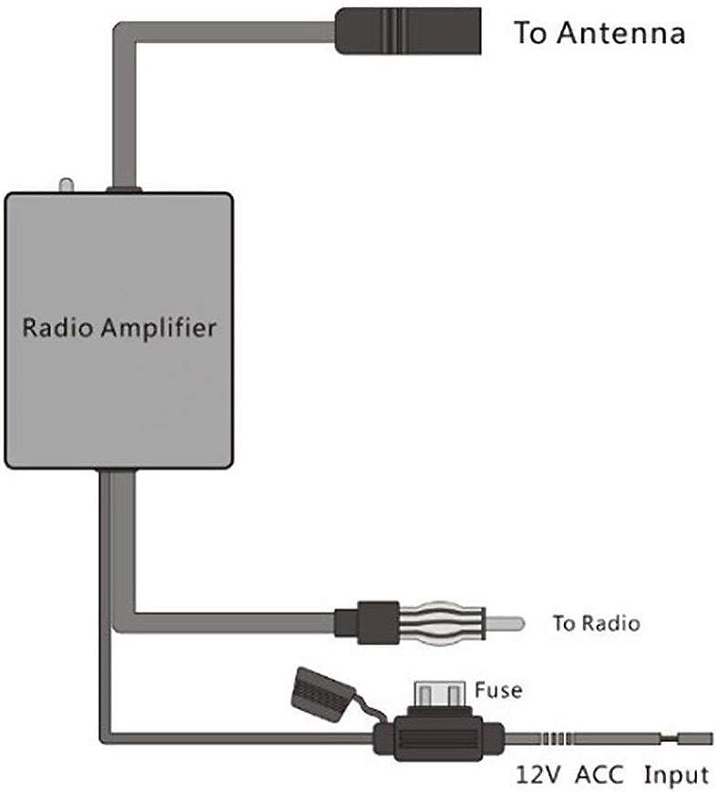 Bingfu Universal Car Stereo FM Radio Antenna Signal Booster Amplifier Amp,12V Power Supply DIN Plug Connector Adapter for Vehicle Truck SUV Car Audio Radio Stereo Media Head Unit Receiver