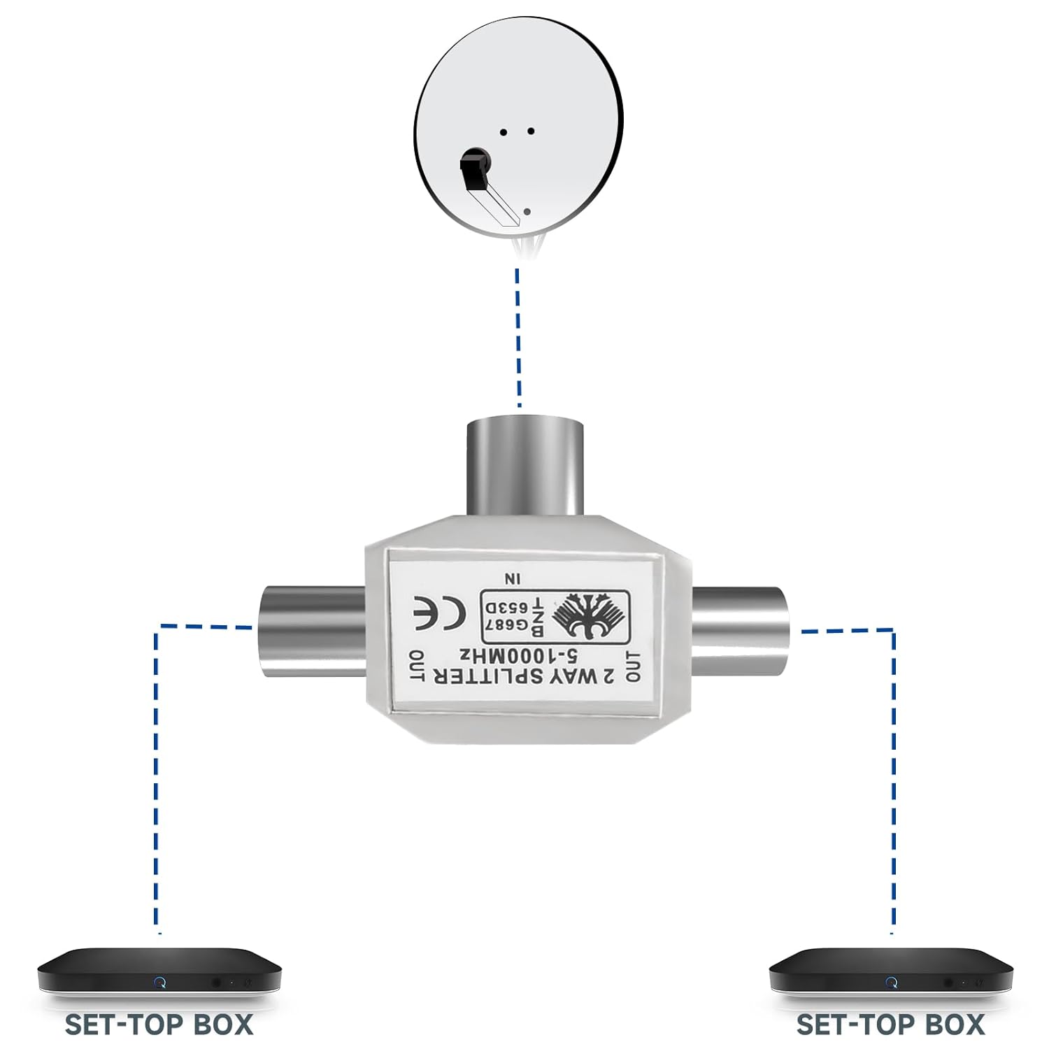 Bingfu TV Antennenverteiler 2Fach, Antennenkabel Verteiler, 2 Wege 1x IEC Koax Stecker auf 2X Koax Kupplung T-Kupplung Koax-Adapter Splitter für DVB-T/BK Analoges und digitales Kabelfernsehen