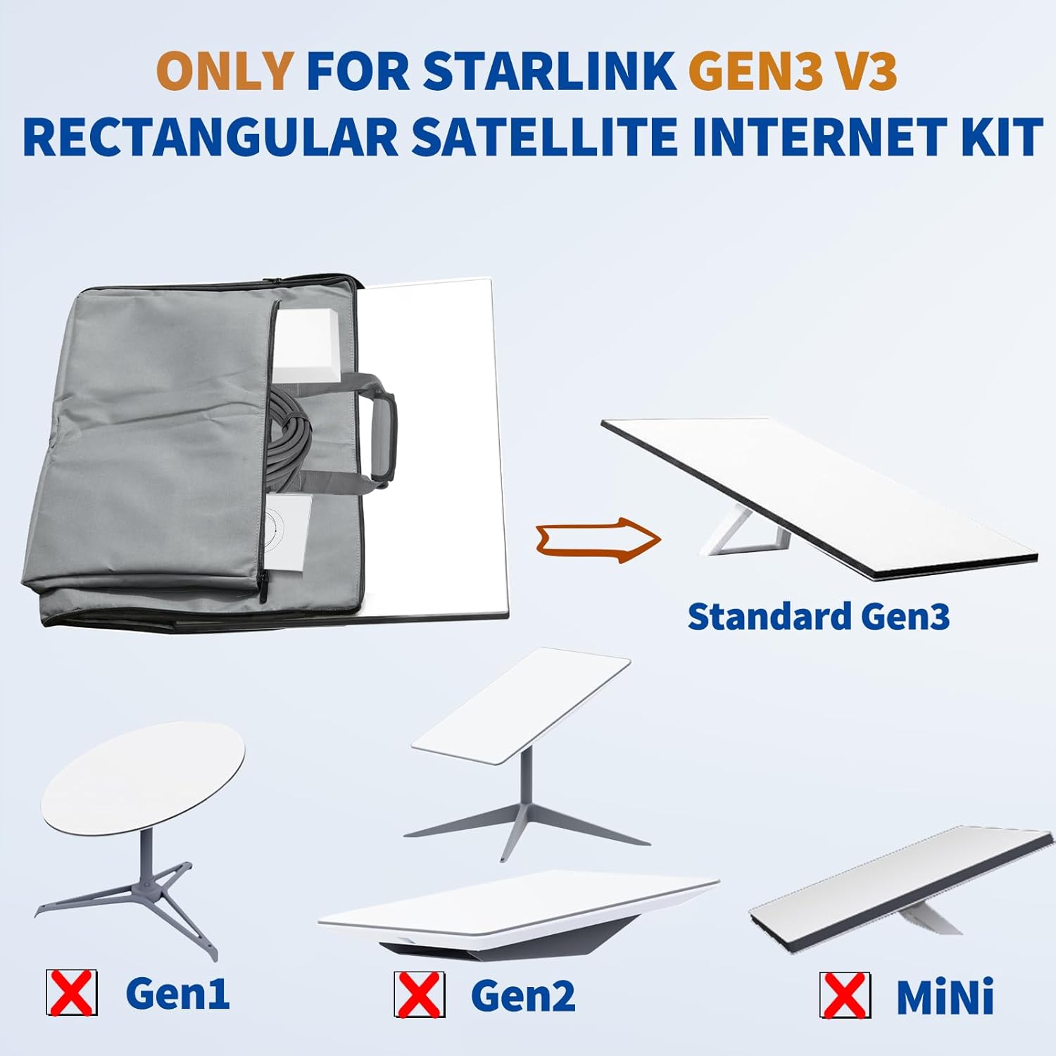 Tragetasche Aufbewahrungstasche Carry Bag für Starlink Gen3 Rechteck-Satelliten-Internet-Kit -Doppeltes Taschen-Design für Antenne Ethernet-Kabel Router Stromversorgung