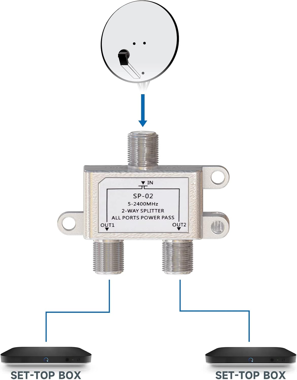 Bingfu Satelliten-Splitter 2-Wege SAT BK-Schalter mit F-Anschluss für Satelliten-TV, UKW, DAB-Radio und Kabelsysteme