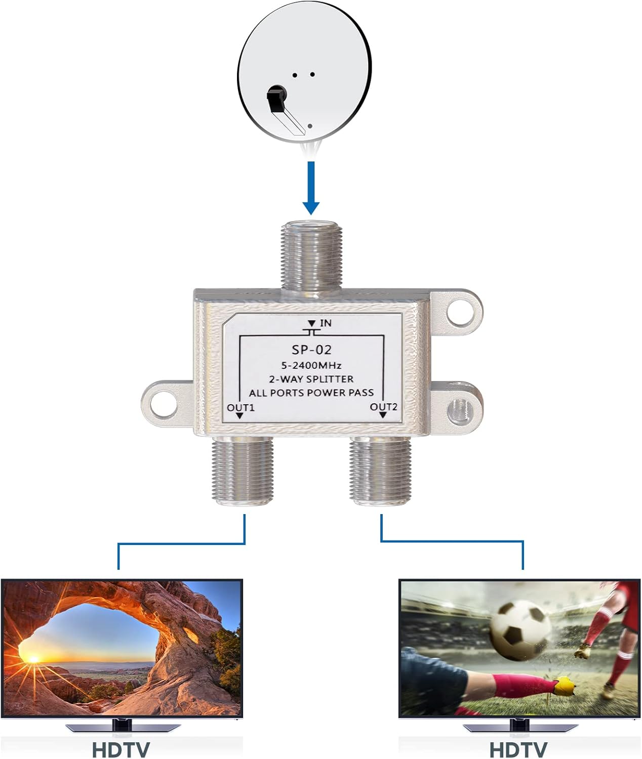 Bingfu Satelliten-Splitter 2-Wege SAT BK-Schalter mit F-Anschluss für Satelliten-TV, UKW, DAB-Radio und Kabelsysteme