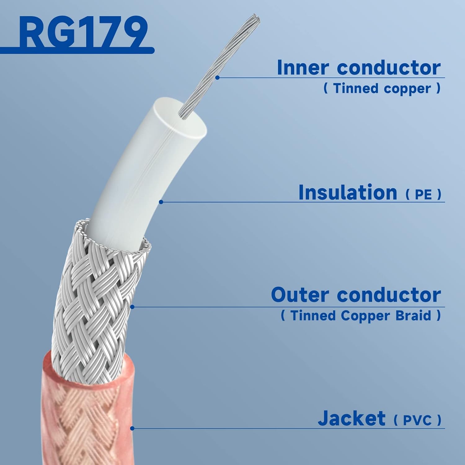 BINGFU SDI Cable 3G HD SDI Vedio BNC to BNC Cable RG179 75 Ohm Coaxial Cable 30 cm for 4K 1080P 3G HD SDI Camera Monitor Vedio Recorder SDI Converter Splitter Hub Surveillance Camera