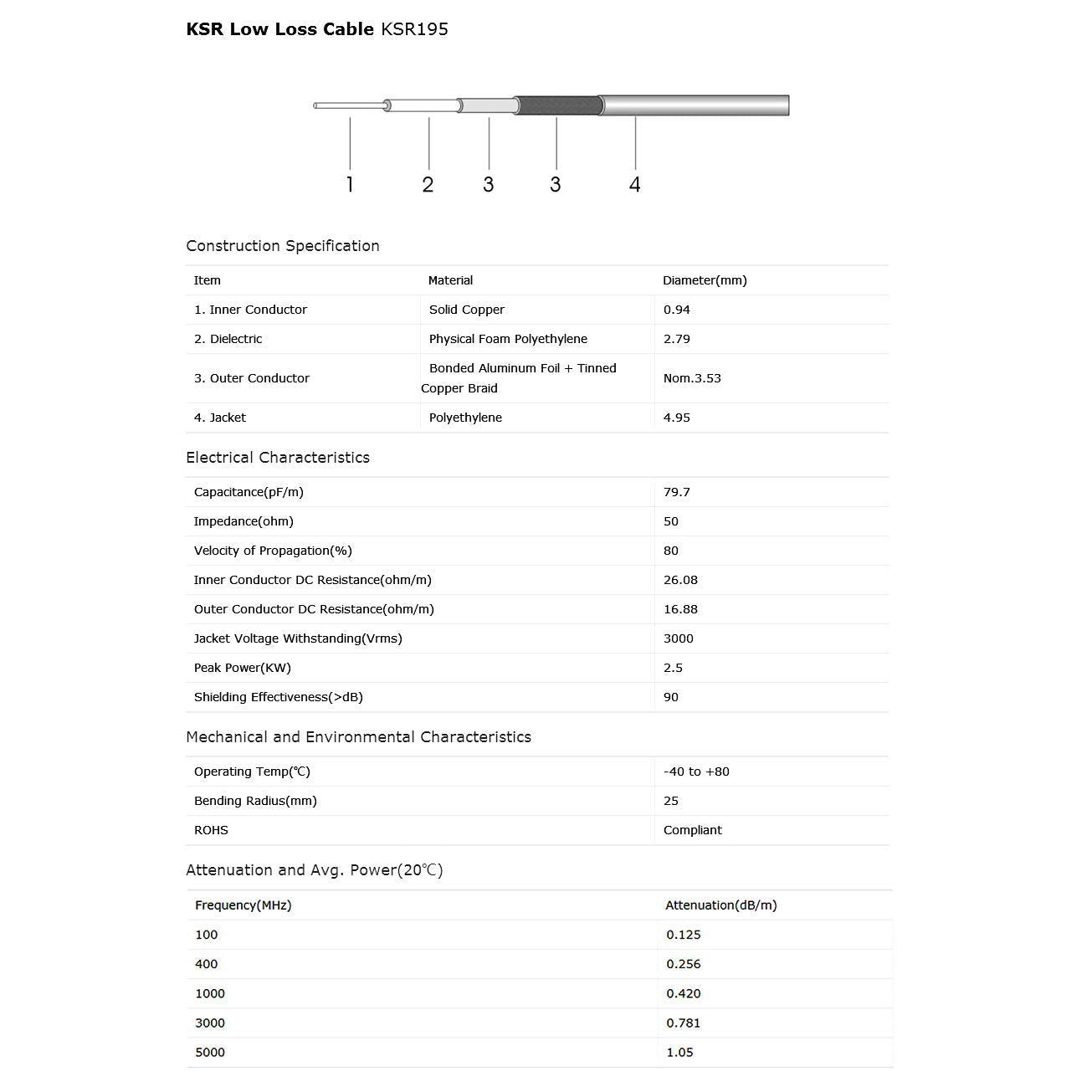 BINGFU SMA-Stecker auf N-Buchse Verlustarmes KSR195-Koaxialadapterkabel1 m Kompatibel mit 4G LTE WLAN-Router-Gateway Mobilfunk RTL SDR USB ADS-B Empfänger