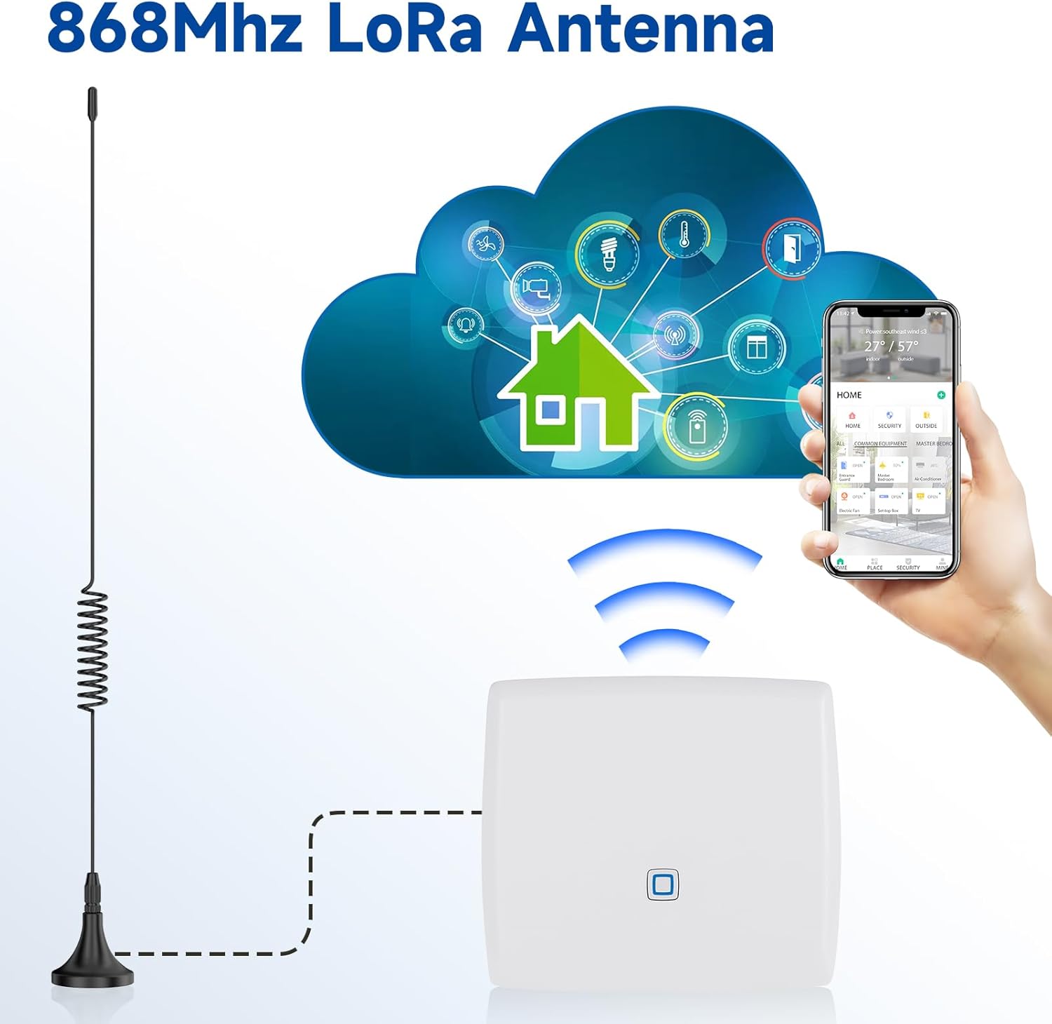 Bingfu 868 MHz LoRa Antenne 5 dBi SMA-Stecker Antenne mit Magnetfuß 2m RG174-Kabel kompatibel mit Arduino SIM868 GSM GPRS GPS-Modul Homematic CCU3 CCU2 CCU1 Funkmodul LoRa-Modul
