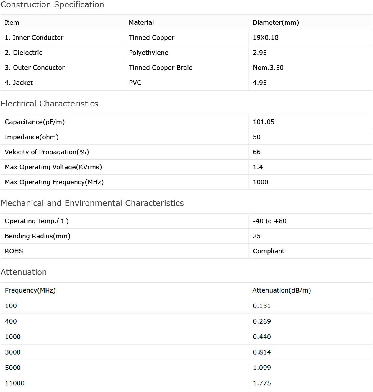 Bingfu RTK Survey GPS Antenna Extension Cable TNC Male to TNC Male RG58 Coax Jumper Cable 5m 16.5 feet for Trimble Leica Sokkia GNSS RTK Survey Vehicle Marine Boat GPS Navigation Receiver