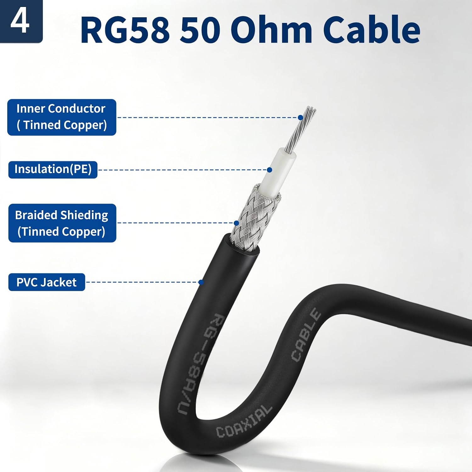 BINGFU TNC Kabel, 3 m TNC Stecker auf Buchse (Bulkhead) RG58 Koaxialkabel