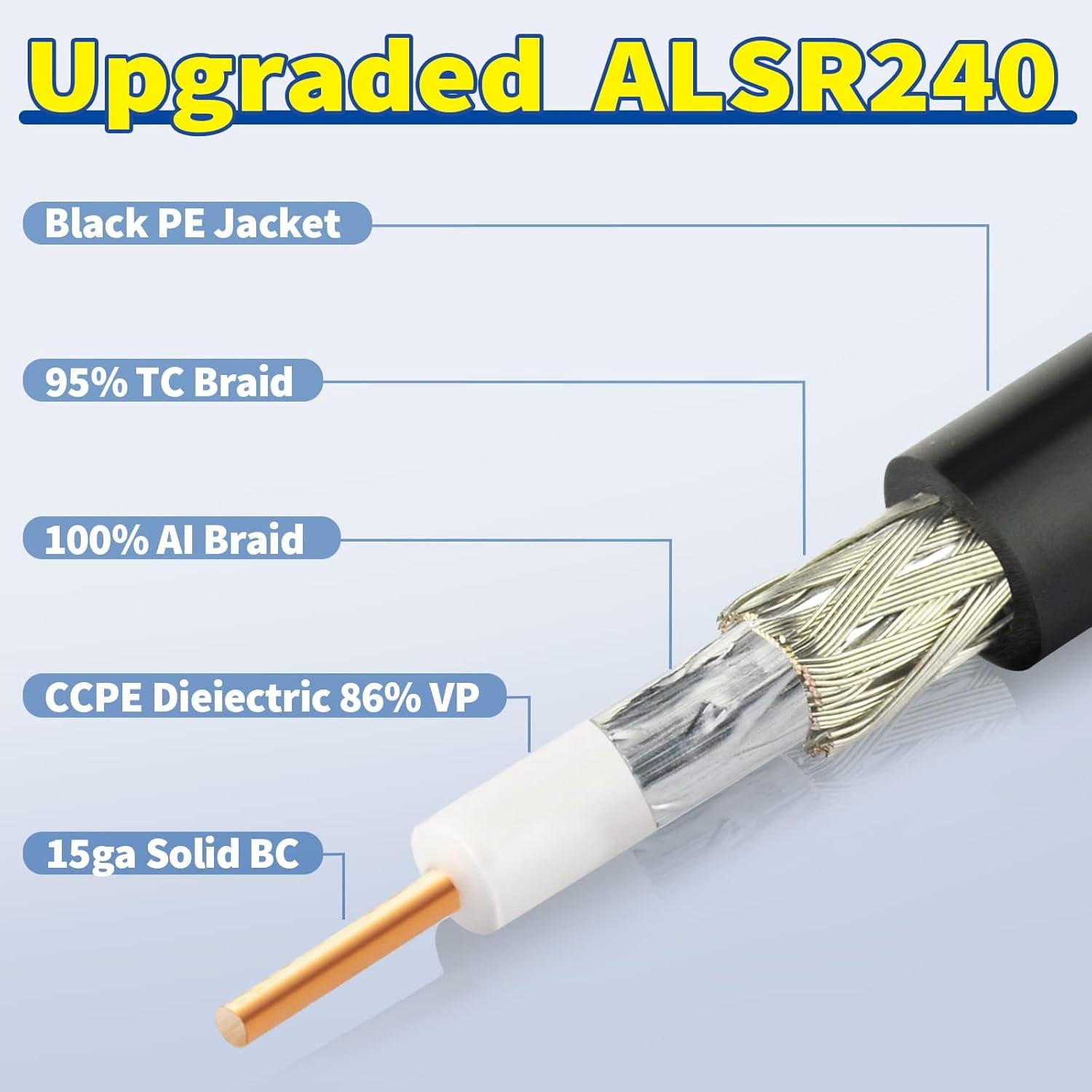 Bingfu N Female to RP-SMA Male Pure Copper Low Loss Coaxial Cable 3.28ft Compatible with 4G WiFi Cellular LTE Amplifier Extender Transceivers Phone Signal Booster Lora Surge Arrester Cables