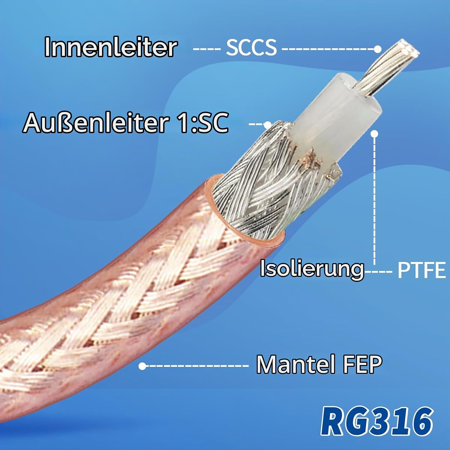 Bingfu SMA Splitterkabel 15 cm SMA-Buchse auf 2X SMA-Stecker Kabel