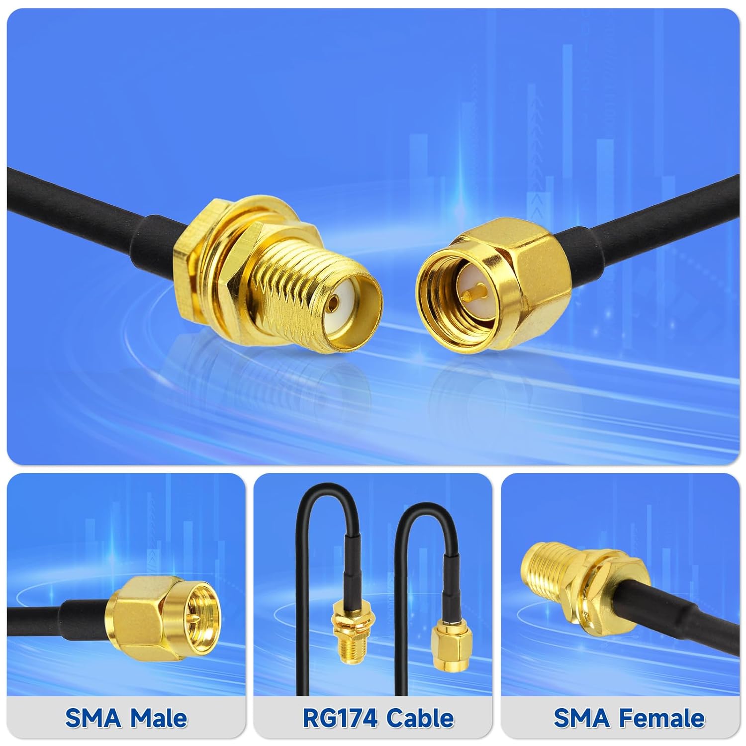 BINGFU 4G LTE Verlängerungskabel, SMA-Stecker auf SMA-Buchse RG174-Antennenkabel kompatibel mit 4G LTE-Router Gateway Modem Mobilfunk SDR-Dongle-Empfänger, 5m