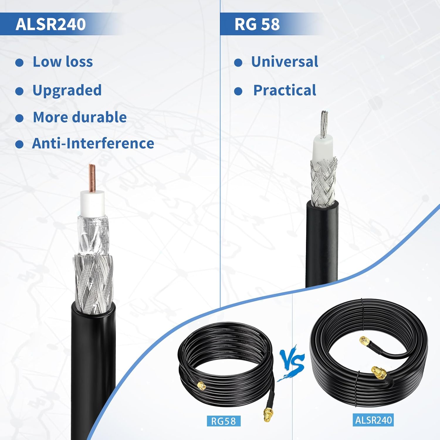 BINGFU WiFi Antenna Extension Cable RP-SMA Male to RP-SMA Female ALSR240 Low Loss Cable for Mini PCI Express PCIE Wireless Network Card Wifi Adapter WiFi Router Gateway 1 Meter