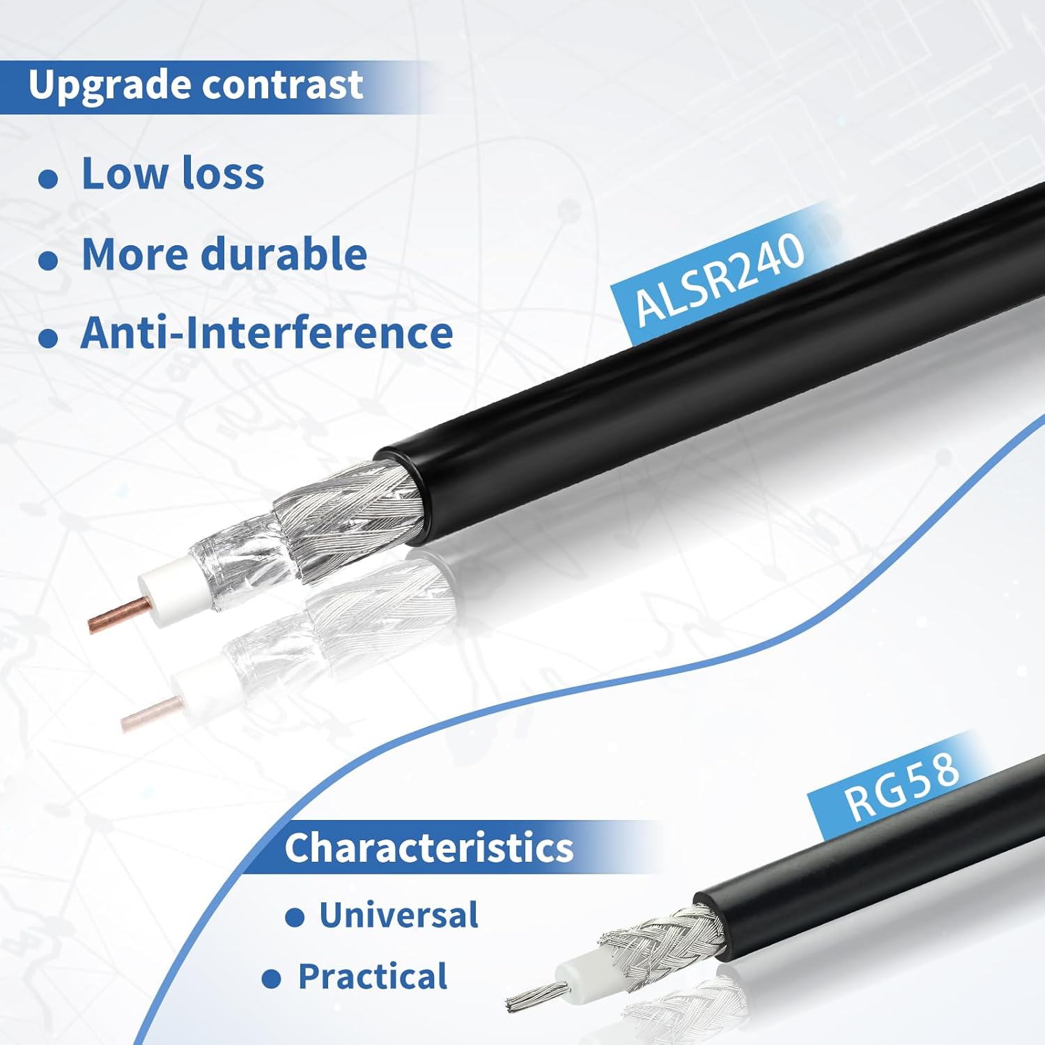 Bingfu SMA-Verlängerungskabel, SMA-Stecker auf Buchse ALSR240 Verlustarmes Antennenverlängerungskabel Kompatibel mit 4G LTE-Router, Gateway, Modem, Mobilfunk, SDR-Dongle-Empfänger, 3m
