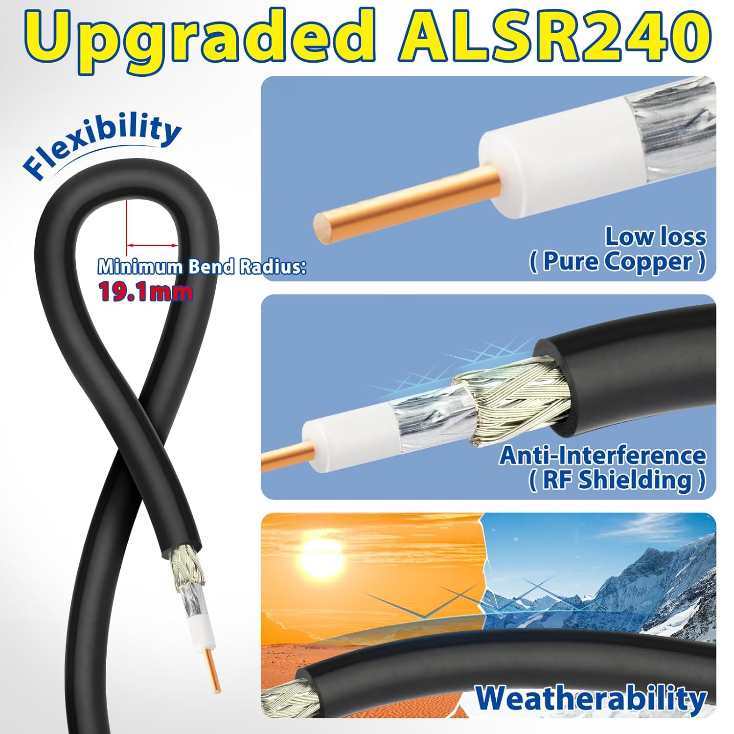 SMA-Verlängerungskabel, SMA-Stecker auf Buchse ALSR240 Verlustarmes Antennenverlängerungskabel Kompatibel mit 4G LTE-Router, Gateway, Modem, Mobilfunk, SDR-Dongle-Empfänger, 1m