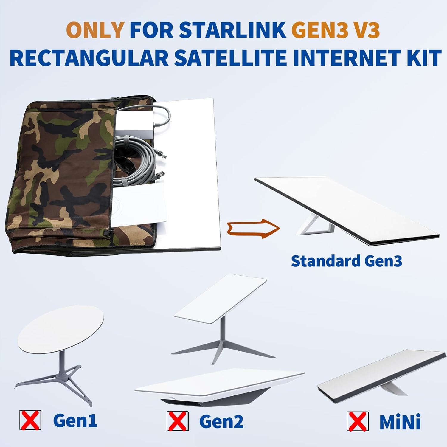 Reisetasche für Starlink Gen3 Satelliten-Internet-Kit – Doppeltes Taschendesign für Antenne, Ethernet-Kabel, Router, Netzteil – Ideal für Wohnmobil-Camping und den Outdoor-Einsatz, Tarnmuster