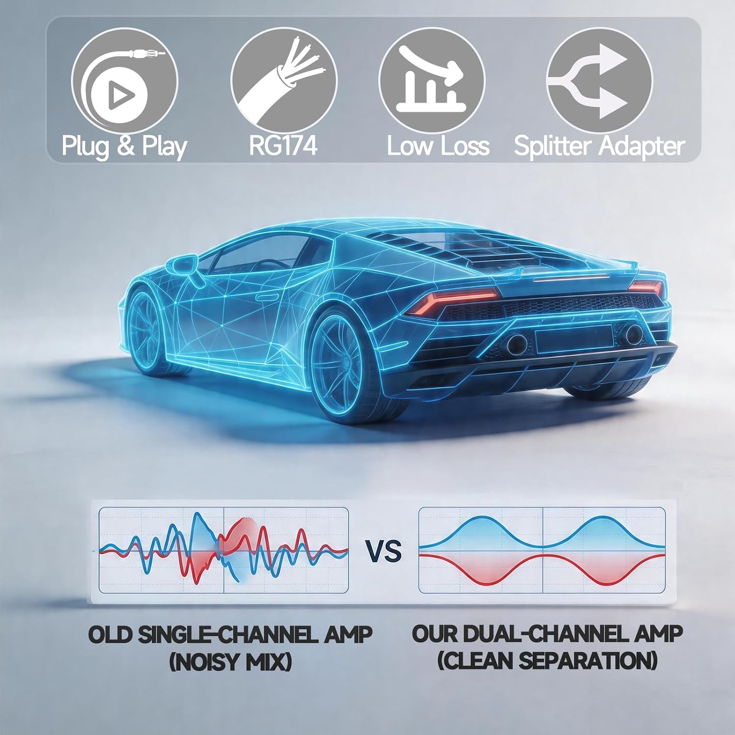 Bingfu DAB/FM Autoradio Antennen-Splitter-Adapter, DIN auf DIN + SMB