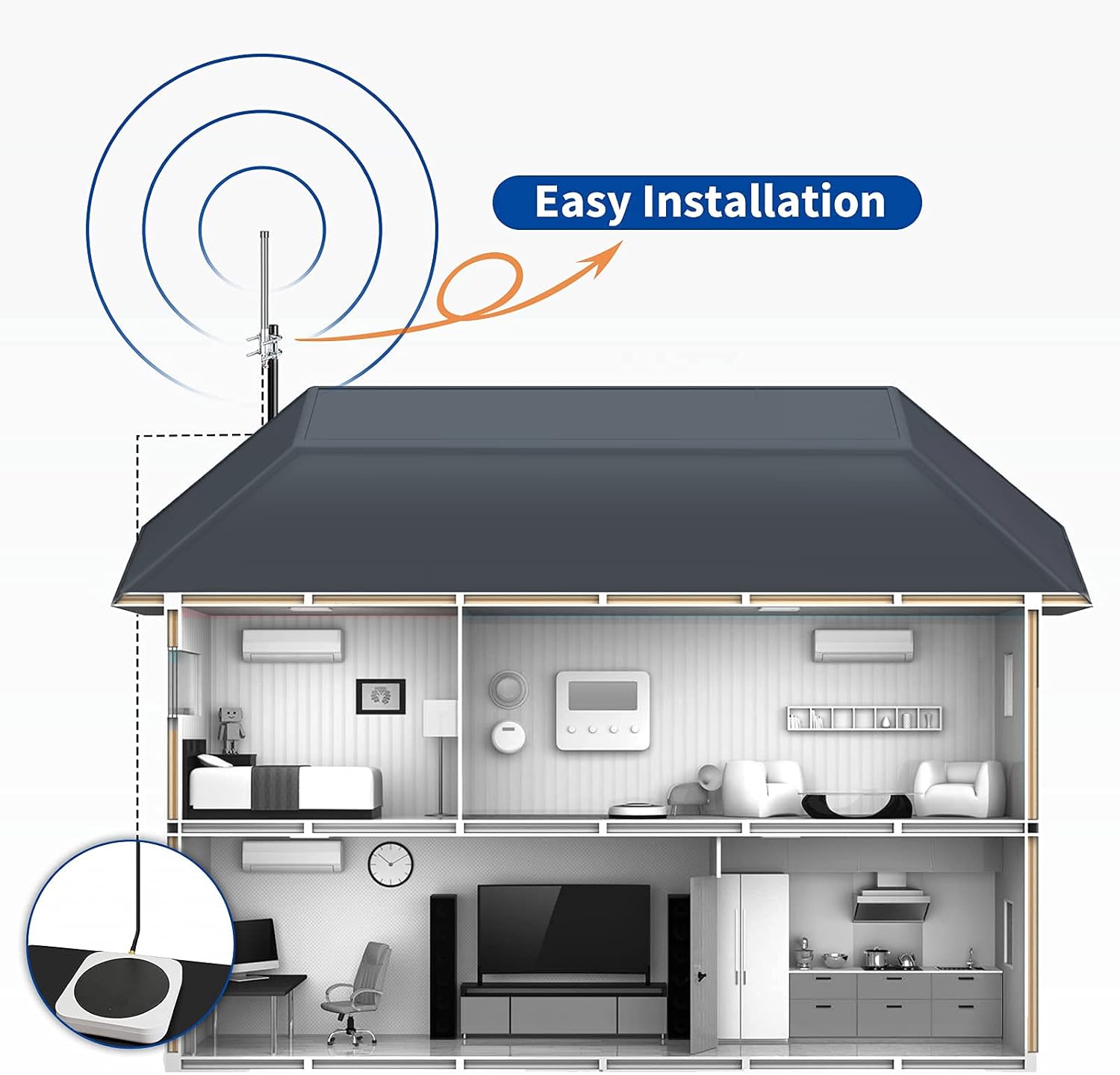 3dBi Helium Antenne 868 MHz LoRa Antenne Outdoor LoRaWAN Fiberglas Signalverstärker Antenne für RAK Nebra Bobcat HNT Hotspot Miner SyncroBit LoraWan Gateway Lora Module Repeater
