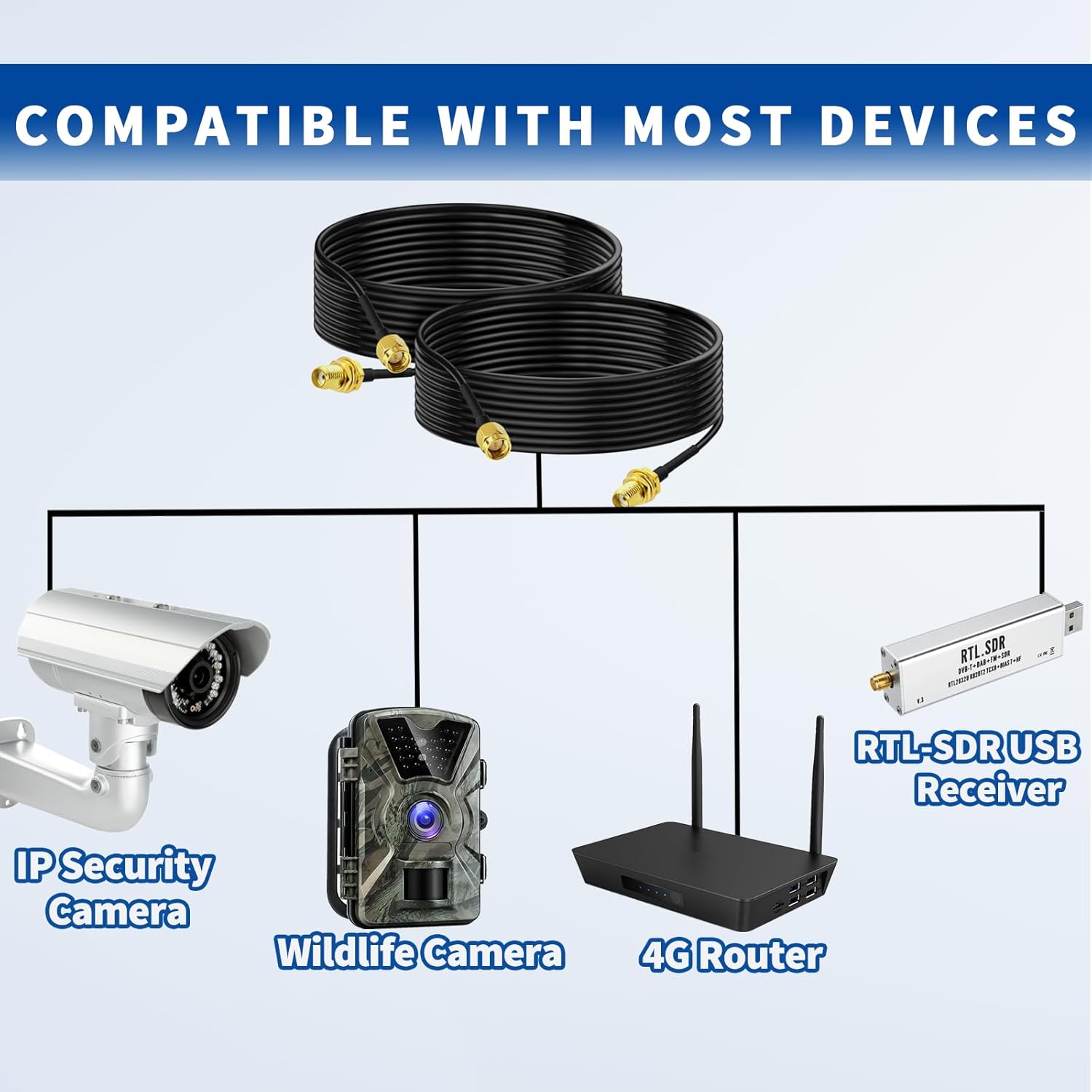 SMA Stecker auf SMA Buchse Schottmontage RG174 Verlängerungskabel 3 m (2 Stück) Kompatibel mit 4G LTE Router Gateway Modem Mobiler Mobilfunkempfänger