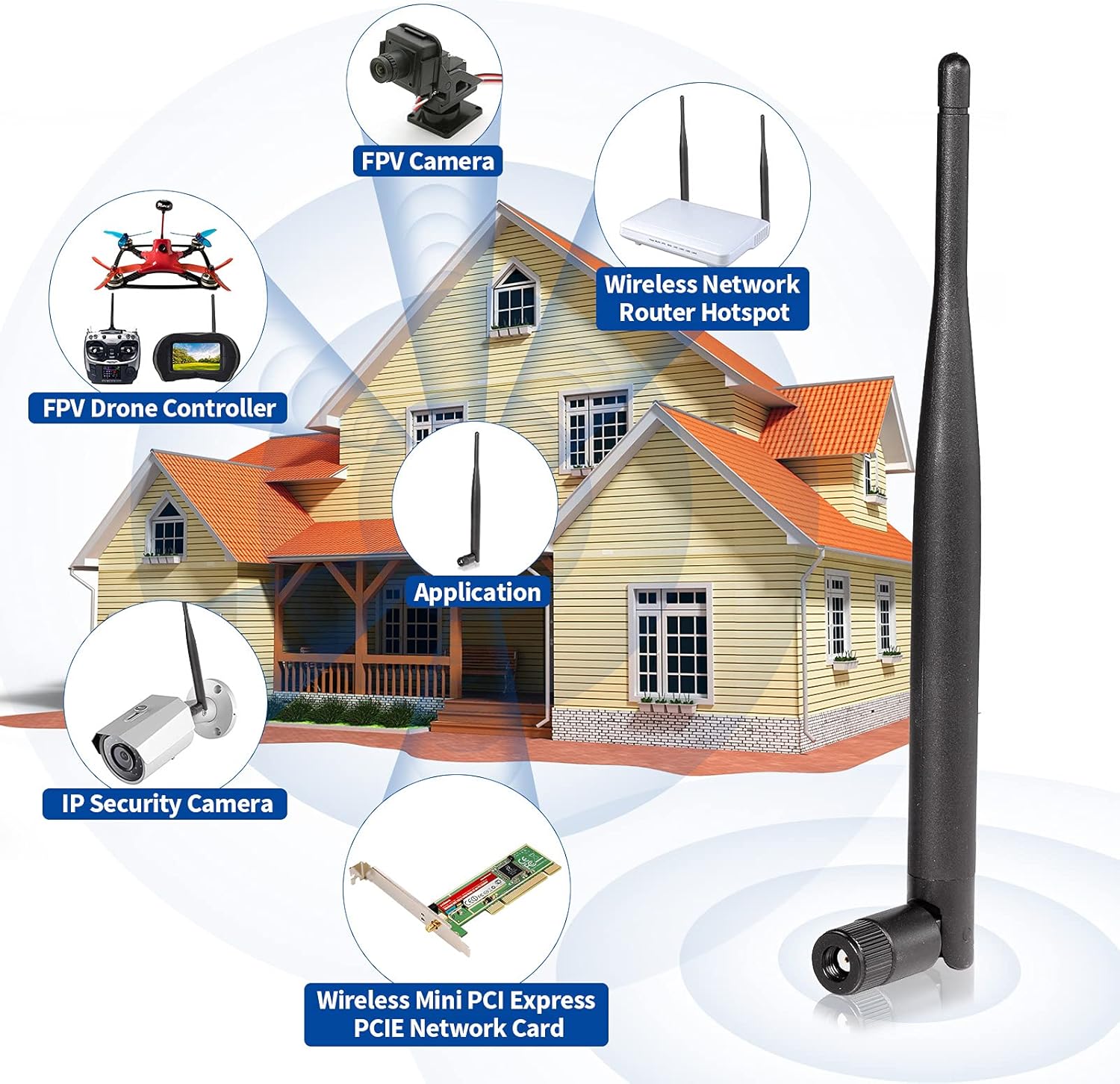 RP-SMA WiFi Antenne 2,4 GHz 5,8 GHz 6 dBi MIMO Antenne (2 Stück) für Router, Booster, Range Extender, Gateway, Drahtlose Mini-PCI-Express, PCIE-Netzwerkkarte, USB-Adapter, Überwachungskamera