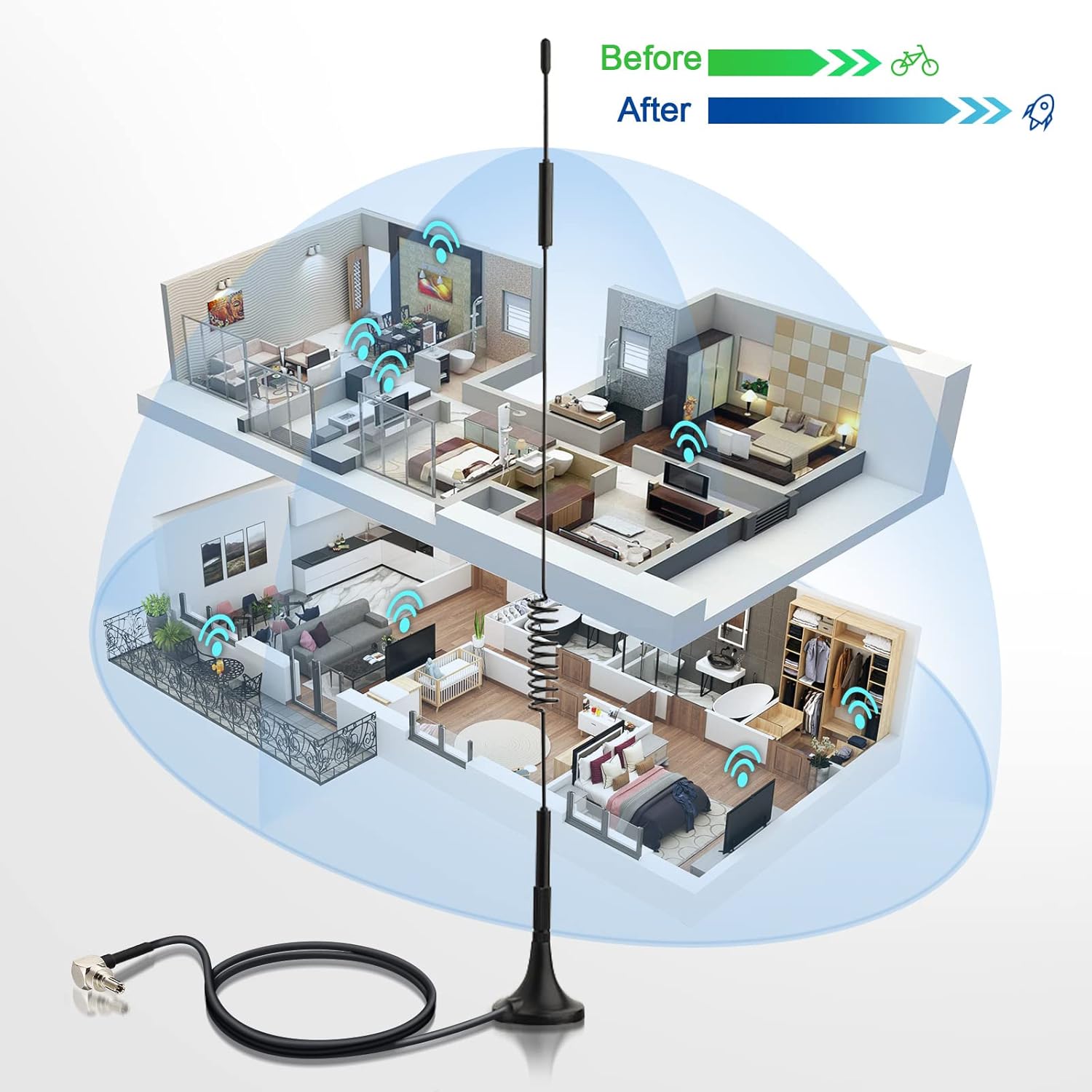 Bingfu 7dBi Antennen auf einem Fensterblech montiert für besseren LTE-Empfang im ländlichen Raum