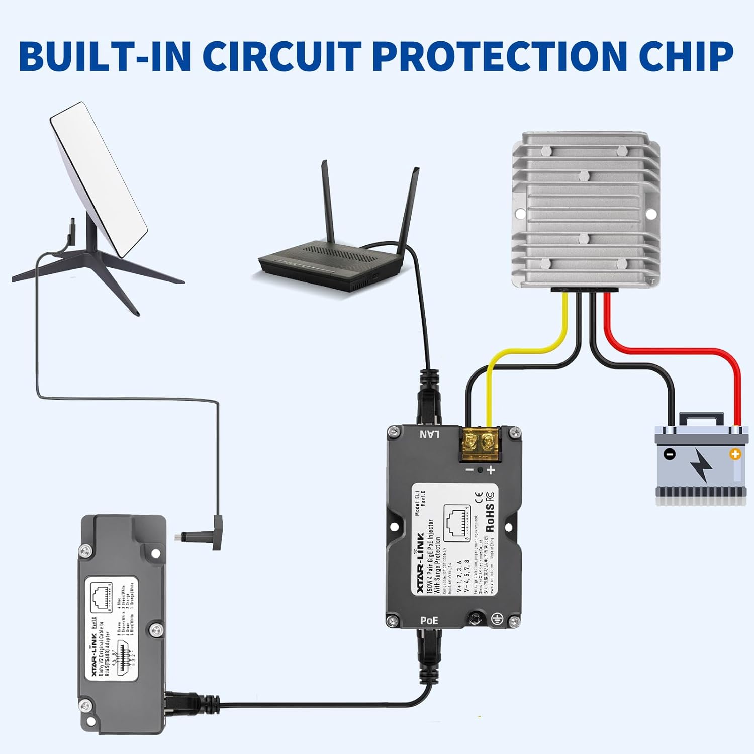 Bingfu DC-DC converter powering Starlink in a vehicle or golf cart