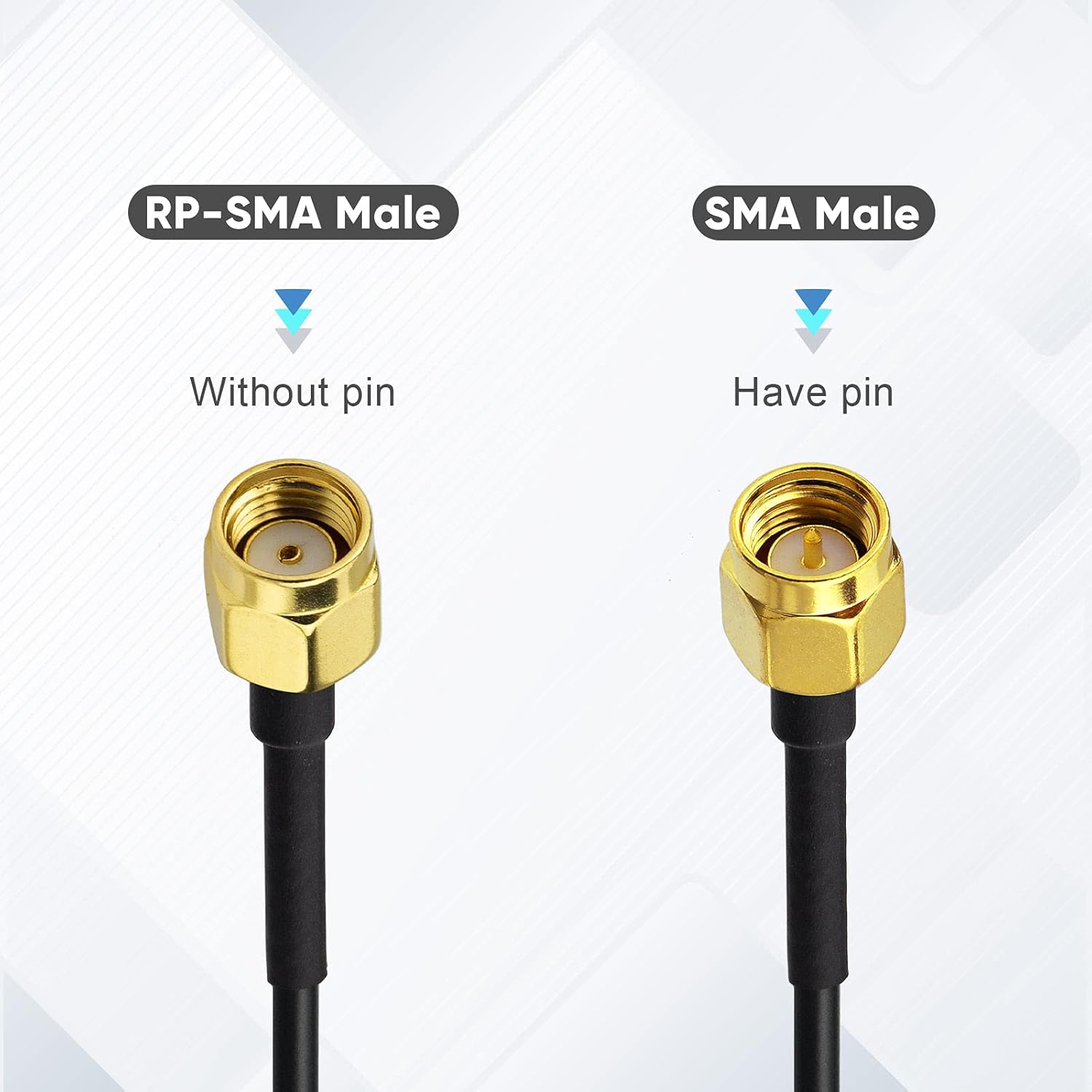 Standard RP-SMA Male connector (internal threads with center hole) - compatible with ASUS, TP-Link, and Netgear gear.