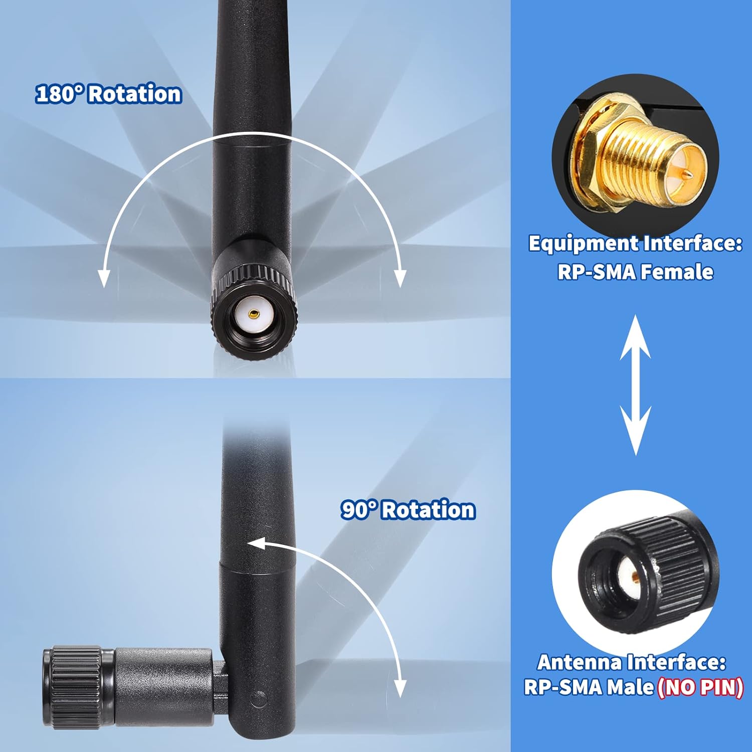 Visual guide showing the difference: Tiny MHF4 (IPEX4) connector for M.2 cards vs standard RP-SMA Male antenna