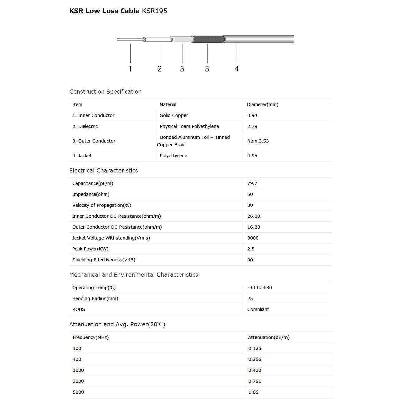 Bingfu SMA Male to N Female Low Loss KSR195 Coaxial Adapter Cable 3 feet 1m Compatible with 4G LTE Wireless Router Gateway Cellular RTL SDR USB ADS-B Receiver