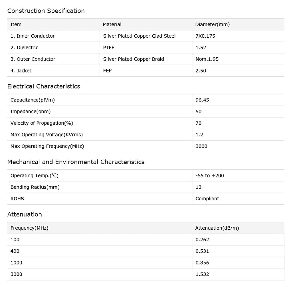 Bingfu WiFi Antenna Extension Cable (2-Pack) RP-SMA Male to RP-SMA Female Bulkhead Mount RG316 Cale 30cm 12 inch for WiFi Router Security IP Camera Wireless Mini PCI Express PCIE Network Card Adapter