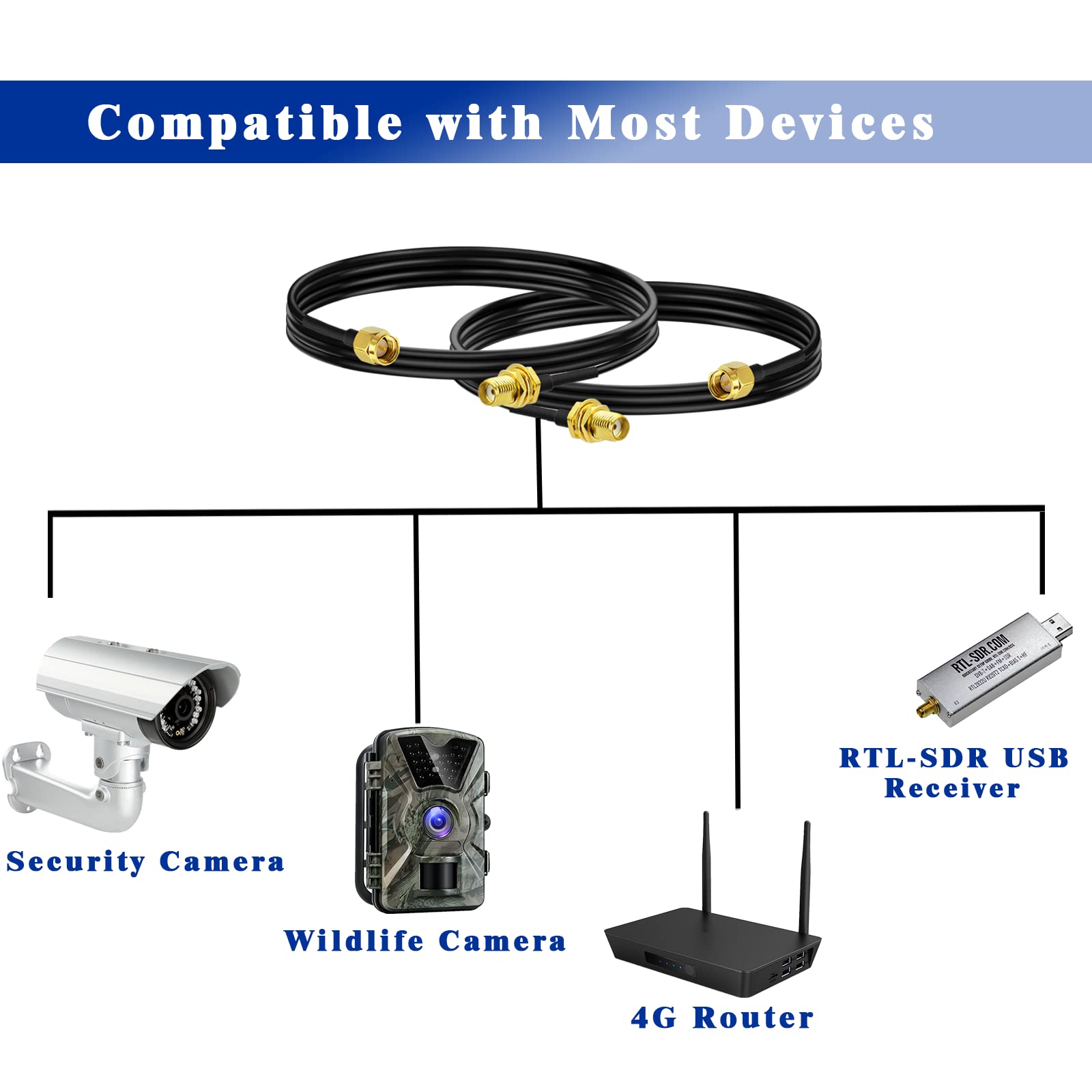 Bingfu SMA Male to SMA Female Bulkhead Mount RG174 Antenna Extension Cable 1m 3 feet 2-Pack Compatible with 4G LTE Router Gateway Modem Cellular SDR Dongle Receiver