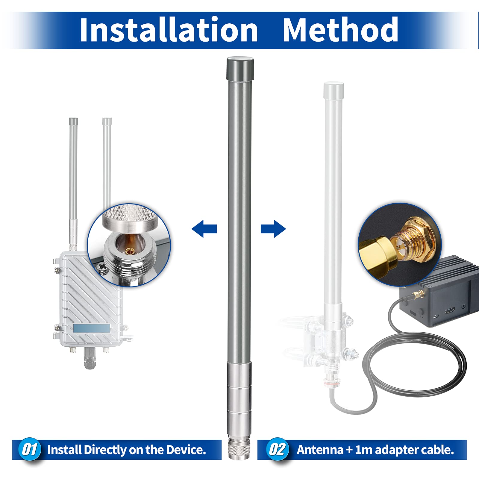 Bingfu Outdoor Lora 915mhz Antenna 5dBi with 3.3ft Low Loss RG58 Extention Cable for RAK Nebra Bobcat HNT Helium Hotspot Miner SyncroBit LoraWan Gateway Lora Module Repeater RP-SMA SMA Antennae