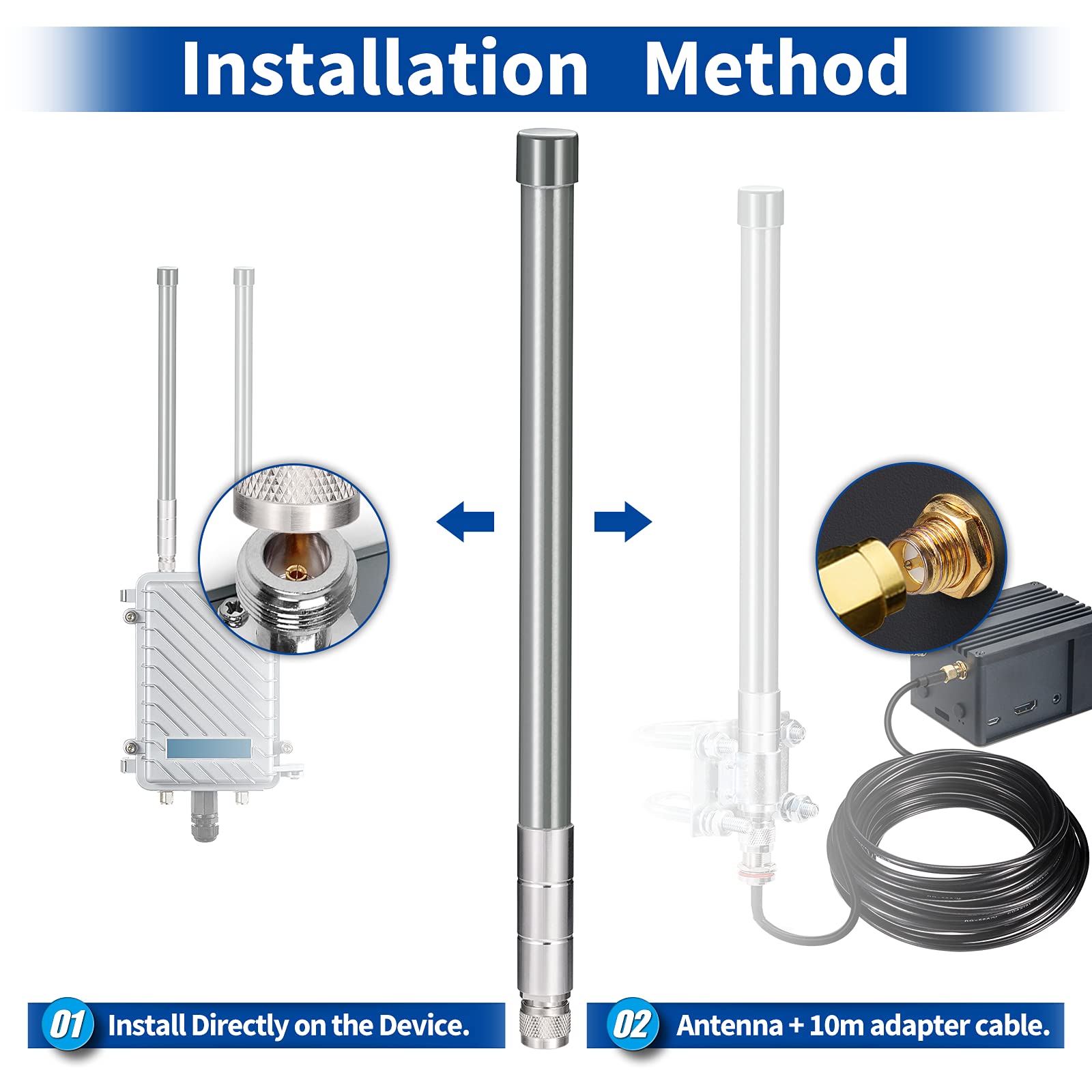 Bingfu Outdoor Lora 915mhz Antenna 5dBi with 32.8ft Low Loss RG58 Extention Cable for RAK Nebra Bobcat HNT Helium Hotspot Miner SyncroBit LoraWan Gateway Lora Module Repeater RP-SMA SMA Antennae
