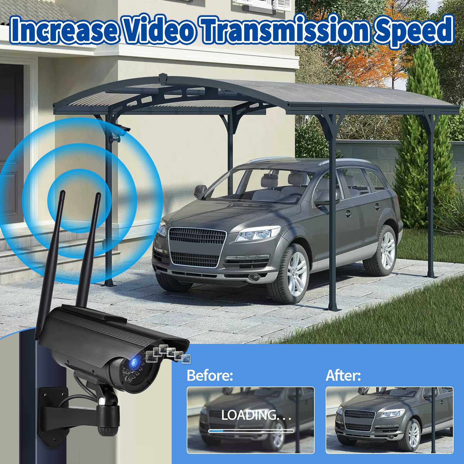 Bingfu Dual Band WiFi 2.4GHz 5GHz 5.8GHz 6dBi SMA Male Antenna (2-Pack) for Wireless Vedio Security IP Camera Recorder Surveillance Recorder Truck Trailer Rear View Backup Camera Reversing Monitor