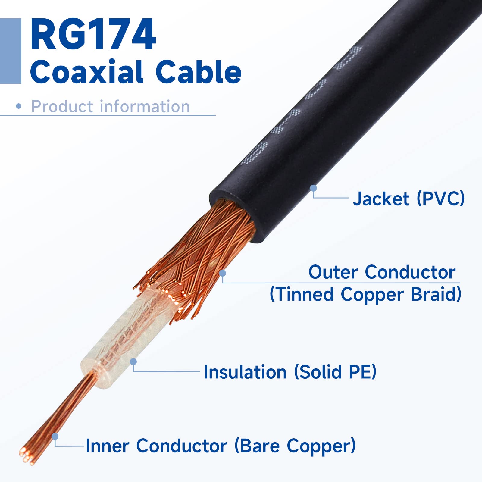Close-up of FAKRA Z connector and SMA female connector on 12-inch antenna cable
