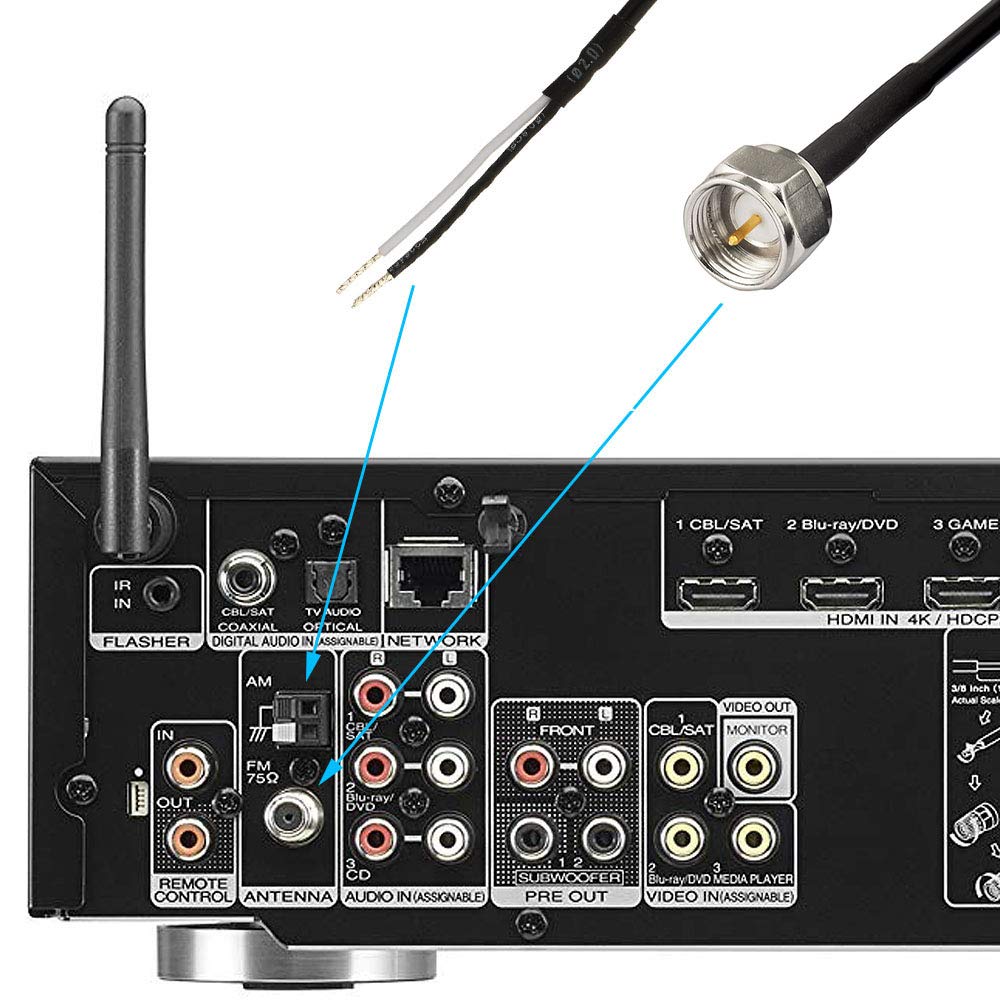 High-conductivity FM "F" type male connector and pre-stripped AM antenna wires