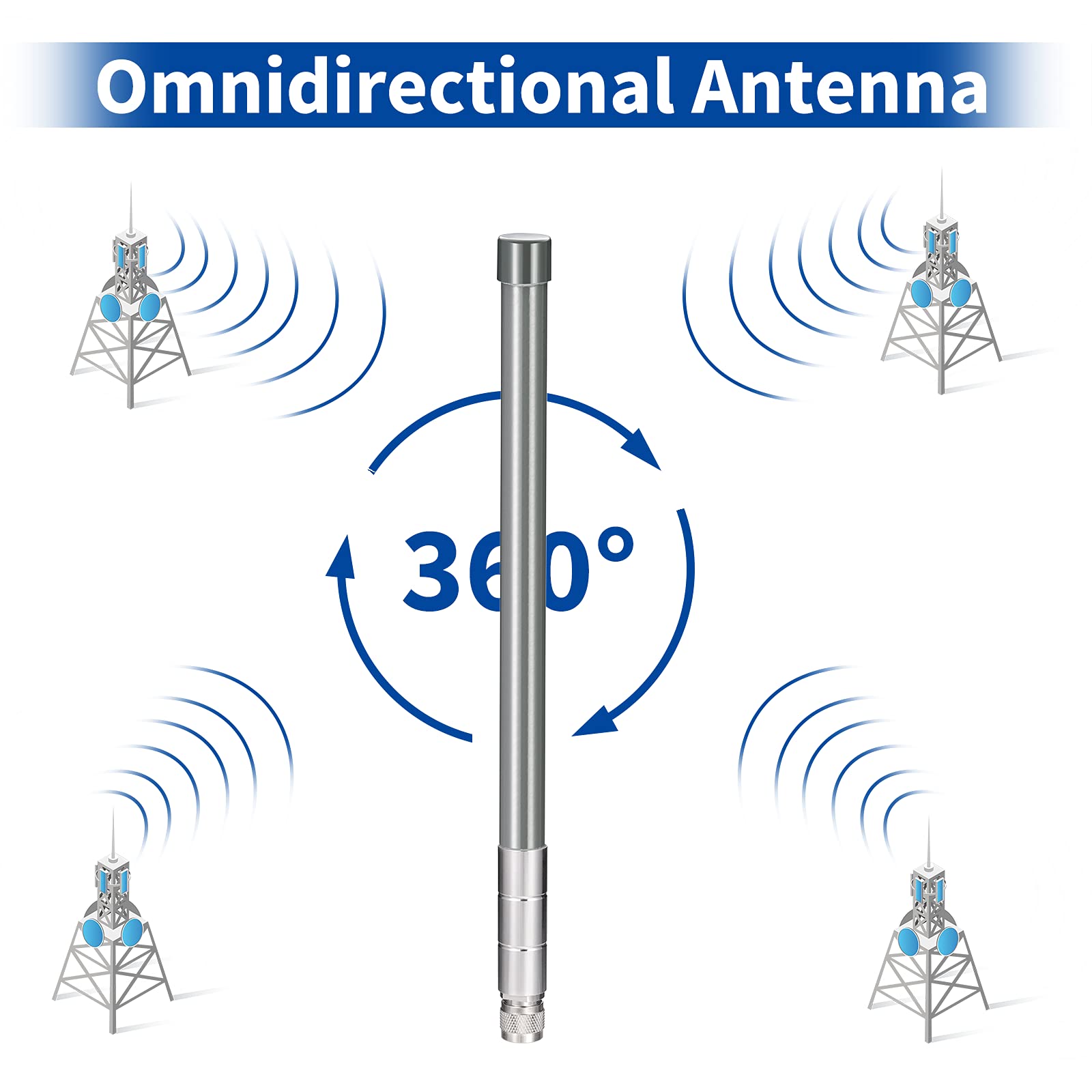 Outdoor rooftop setup of the 915MHz antenna for wide-area signal coverage