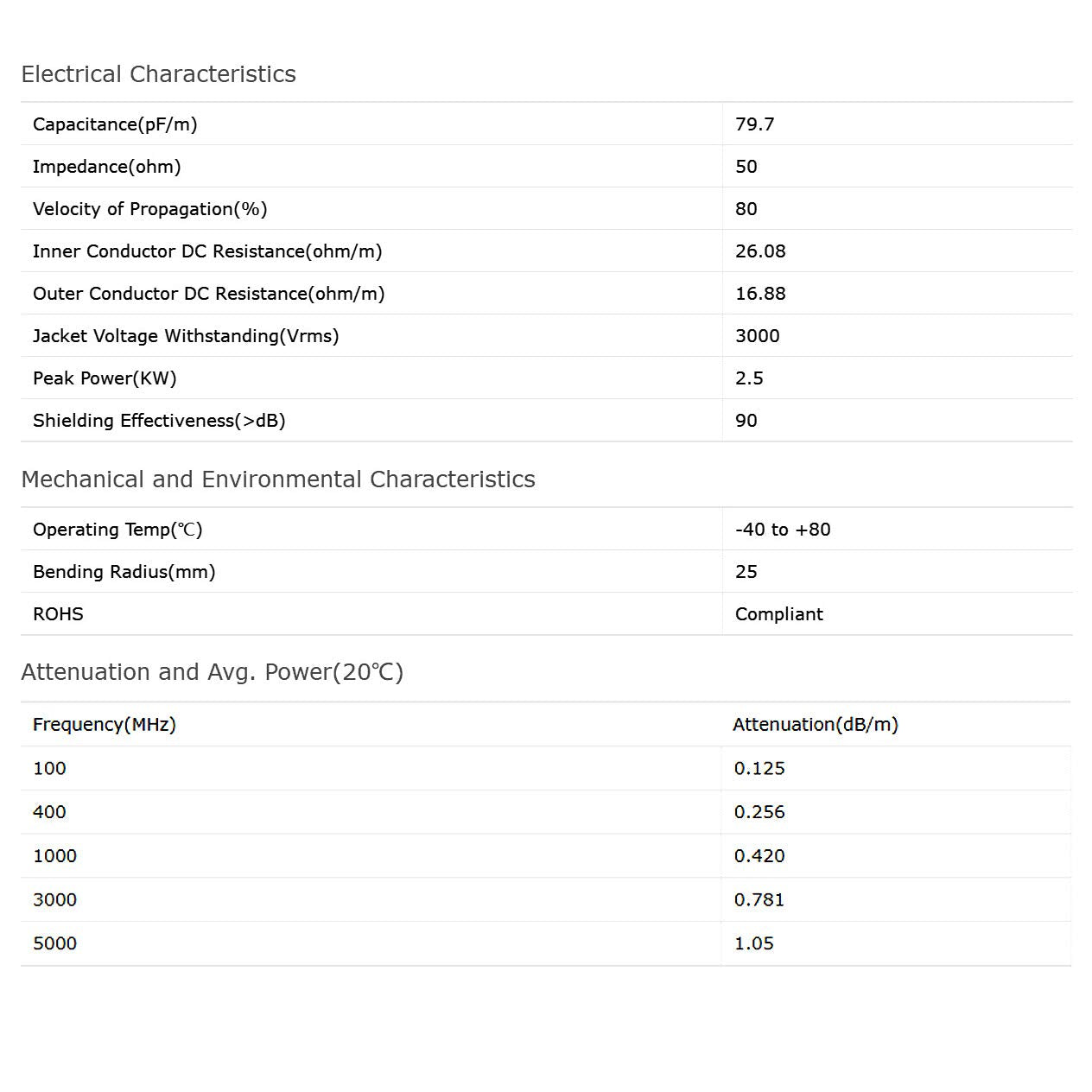 BINGFU Ham Radio Antenna Extension Relocation Cable SMA Male to Female RG58 Coaxial Jumper Cable 1m 3 feet for BaoFeng Wouxun Icom Yaesu Vertex Standard Horizon Marine VHF Ham Radio