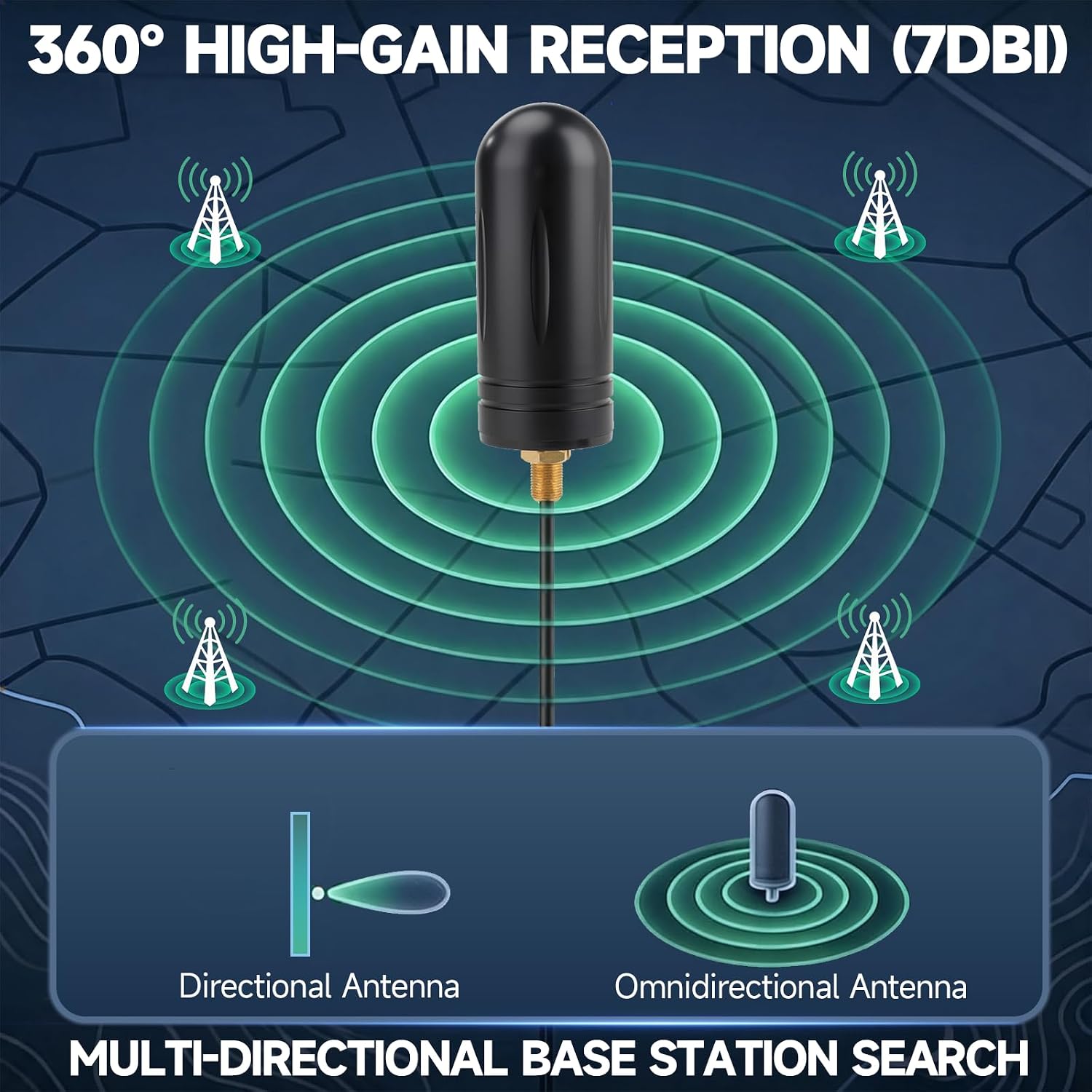 Bingfu Outdoor 4G LTE 5G Antenne, 7dBi, SMA-Stecker, 3m RG58 Kabel