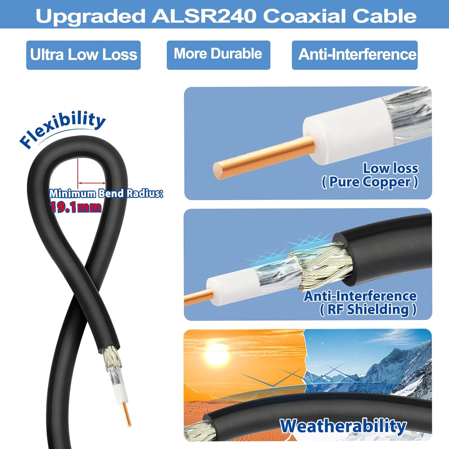 Bingfu Outdoor WiFi Antenna 5dbi RP-SMA/SMA Male Dual Band 2.4ghz 5ghz High Gain Omnidirectional Antennas for Wireless Security IP Camera WiFi Router Video Surveillance Monitor