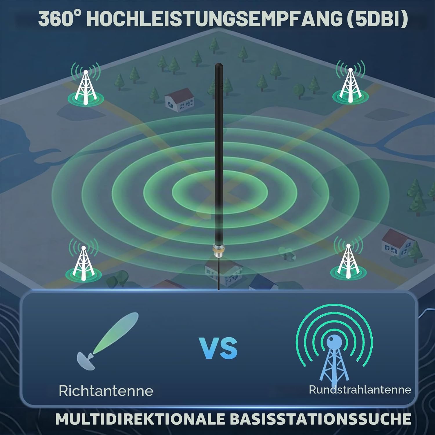 Bingfu 4G LTE Outdoor Antenne, 5dBi, Omnidirektional, SMA Stecker, 3m Kabel