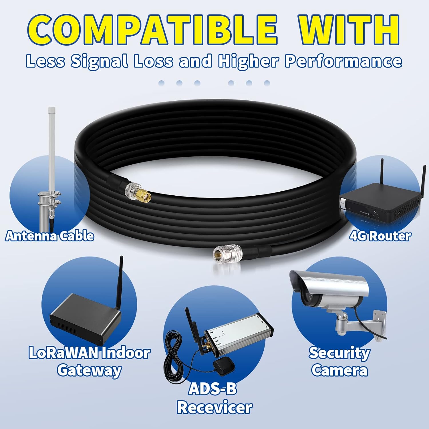 Bingfu Lora Antenna 10ft ALSR400 Ultra Low Loss RF Extention Cable - N Female to RP-SMA Male - with SMA Male Adapter Compatible with Helium HNT BOBCAT Miner SyncroBit Gateway Sensecap Hotspot Antennas