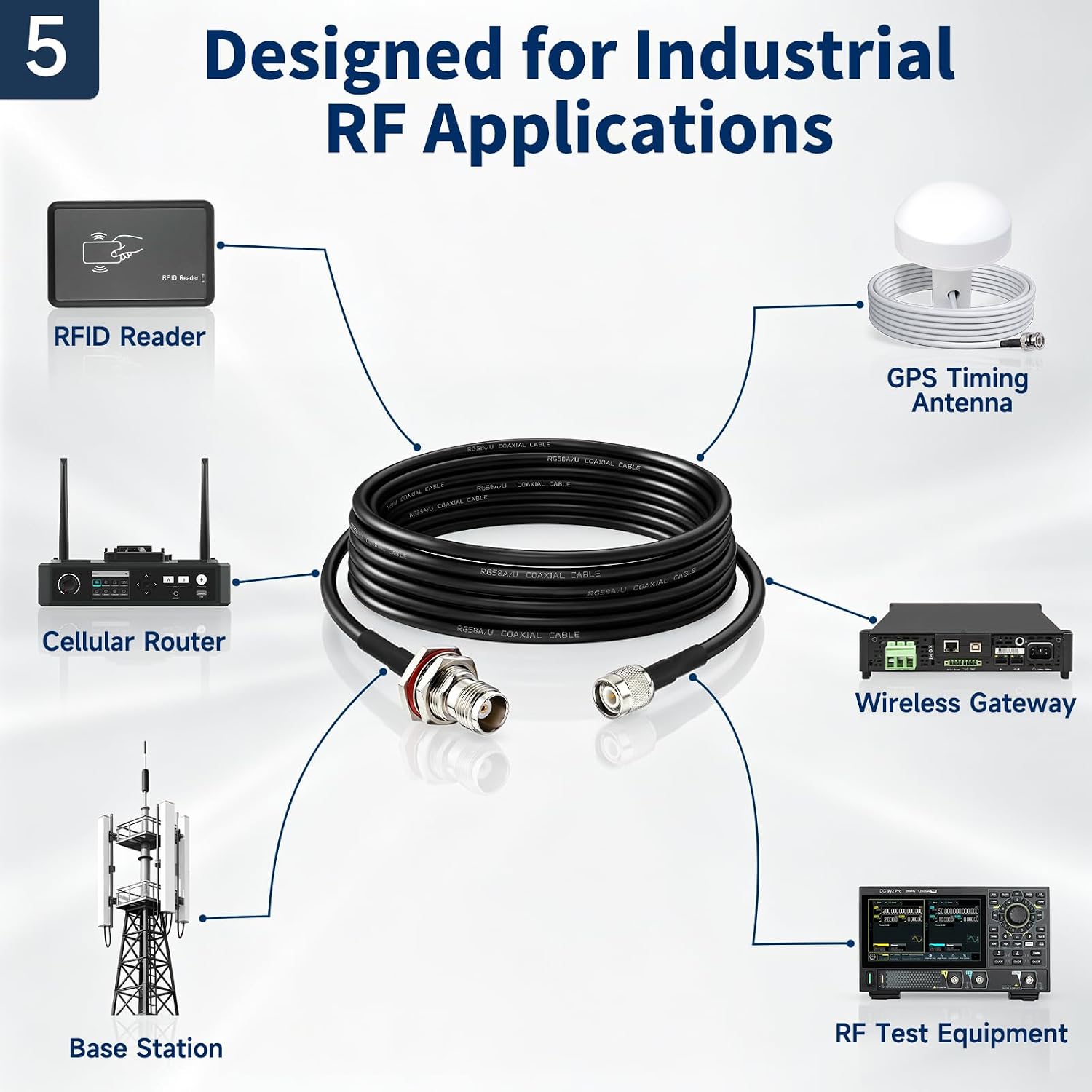 BINGFU TNC Kabel, 3 m TNC Stecker auf Buchse (Bulkhead) RG58 Koaxialkabel