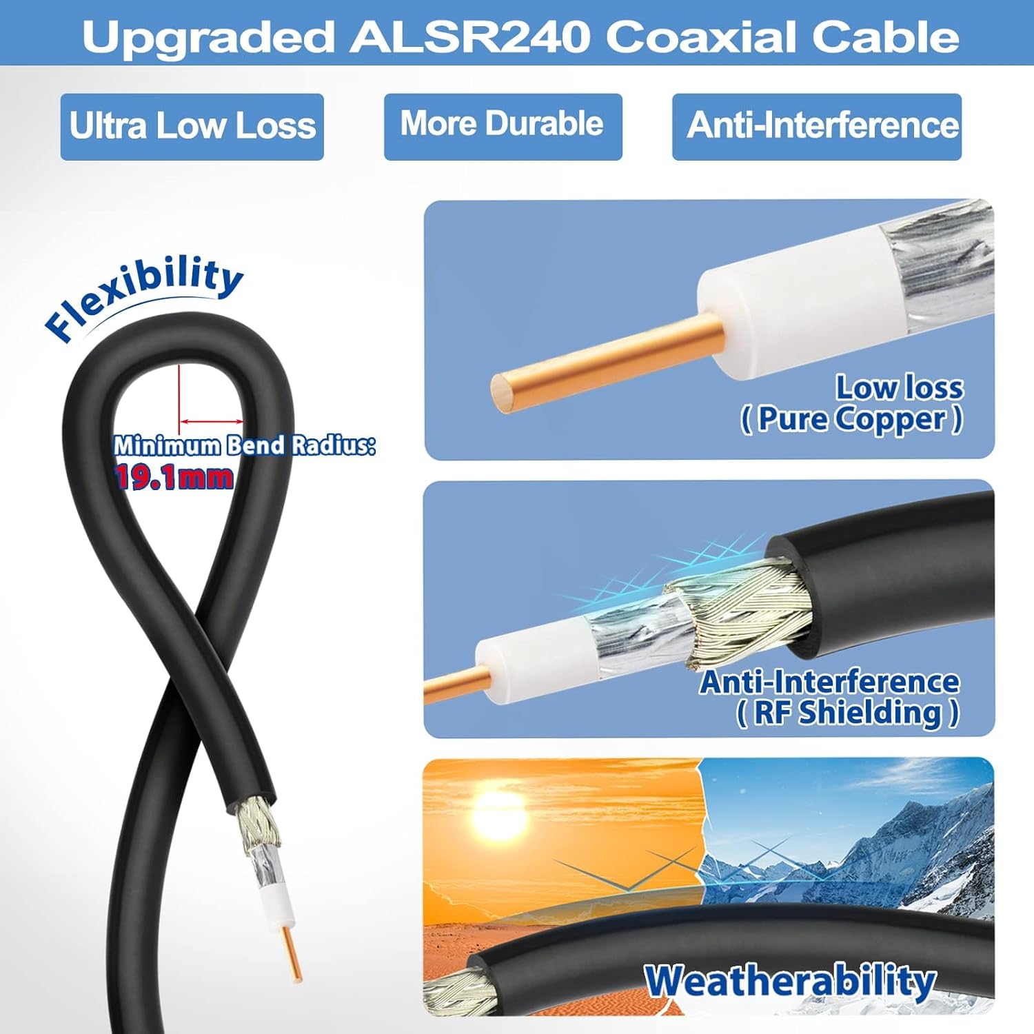 Bingfu WiFi Antenna Extension Coaxial Cable 3.28ft RP-SMA Male to RP-SMA Female Bulkhead Mount Double Shielded Low Loss ALSR240 Cable for WiFi Wireless Router Hotspot Security IP Camera