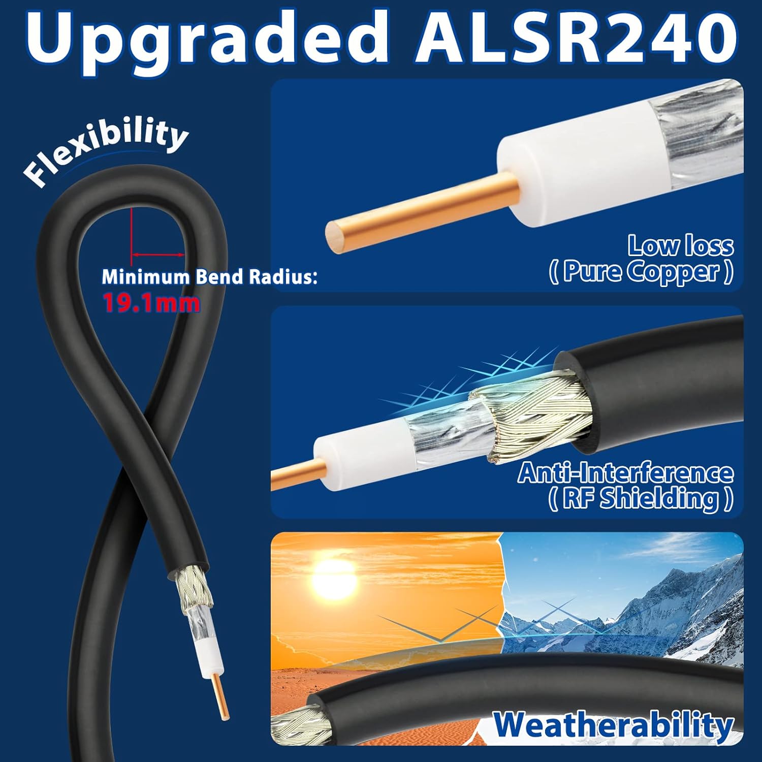 Bingfu 915MHz Helium HNT Lora Antenna 3dBi - 10ft ALSR240 Low Loss Cable - Compatible with Nebra Bobcat 300 Cal-Chip RAK V2 Syncrobit SenseCAP M1 Helium HNT Miner Hotspot Gateway