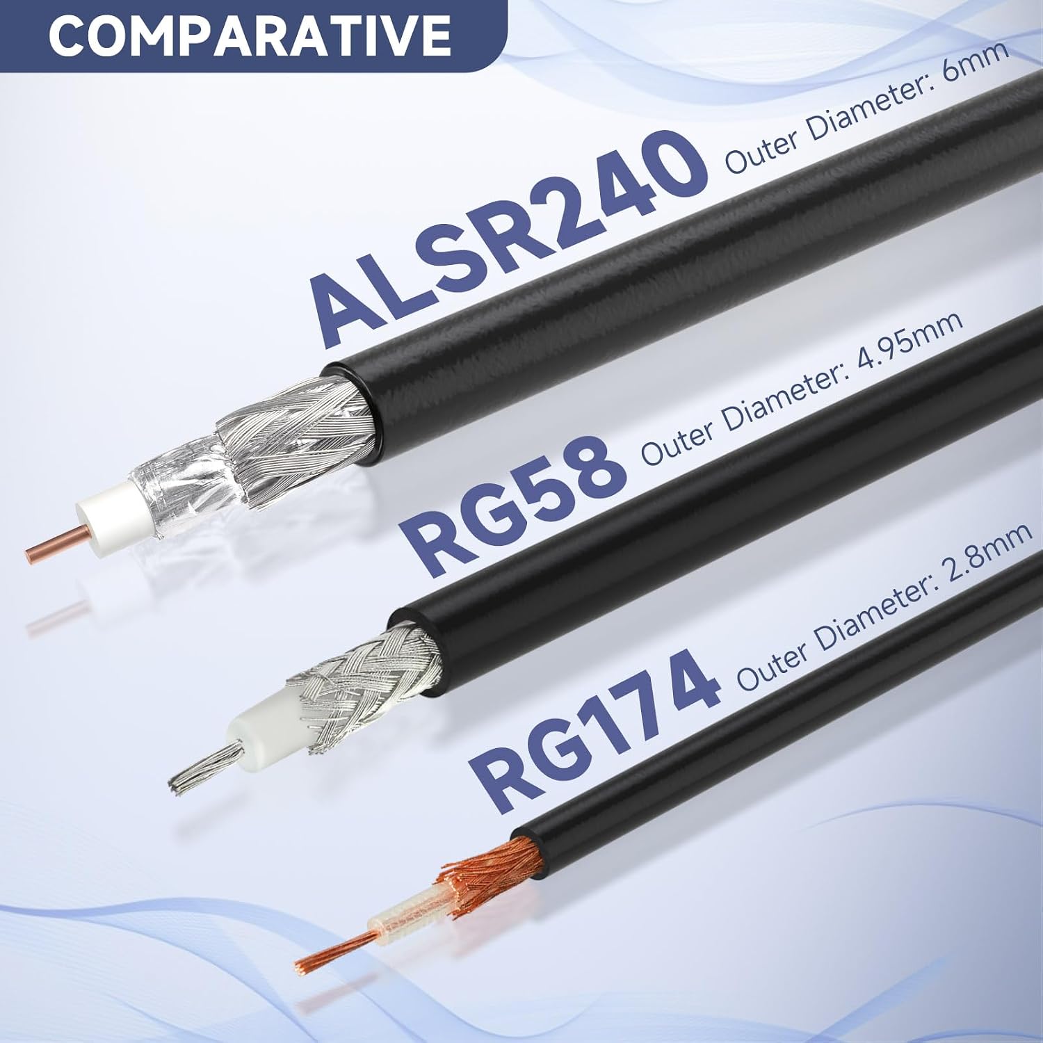 BINGFU SMA Kabel Buchse auf Stecker ALSR240 Verlustarmes Koaxialkabel 5 m