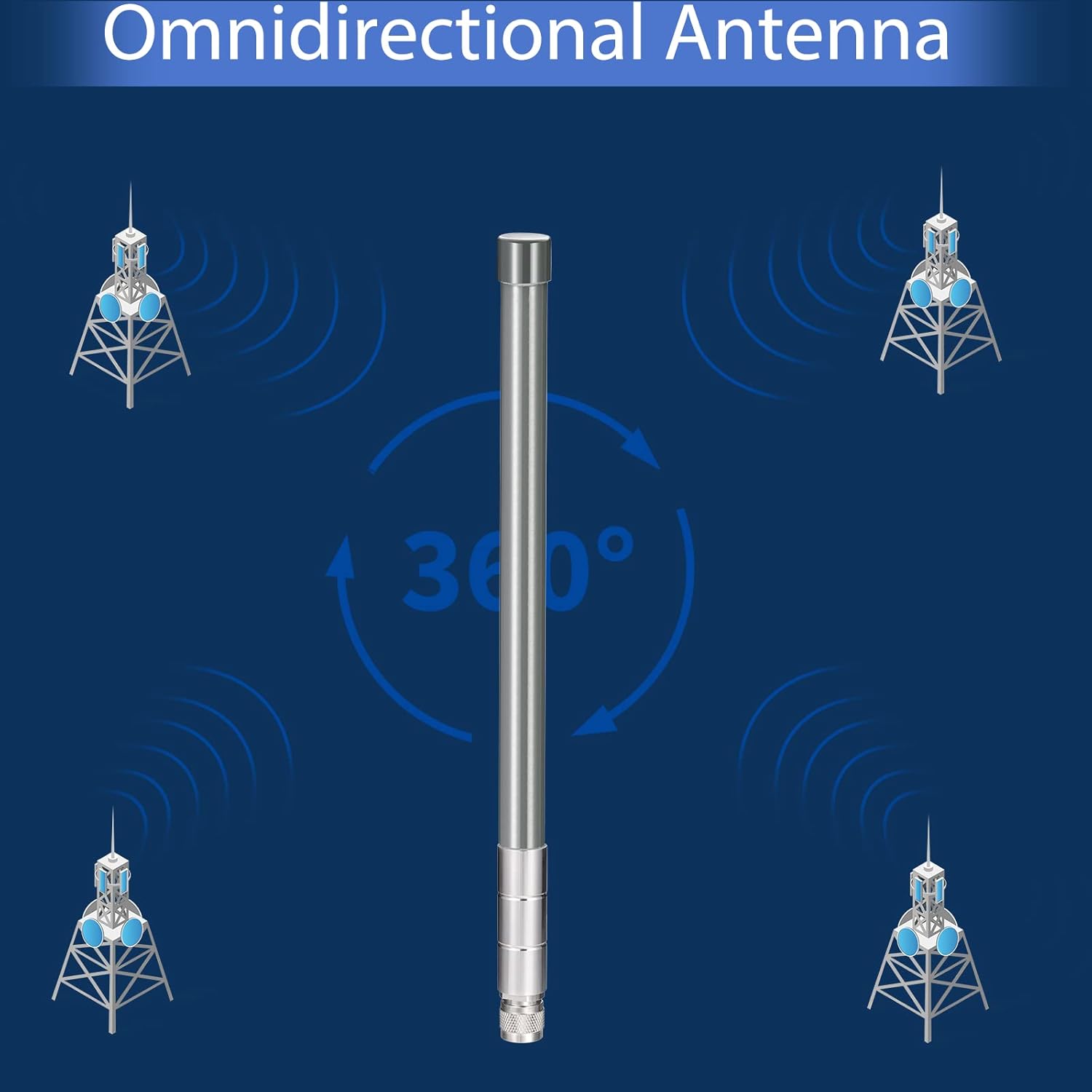 Bingfu 915MHz LoRa antenna with 10ft low-loss ALSR240 cable for Helium miners