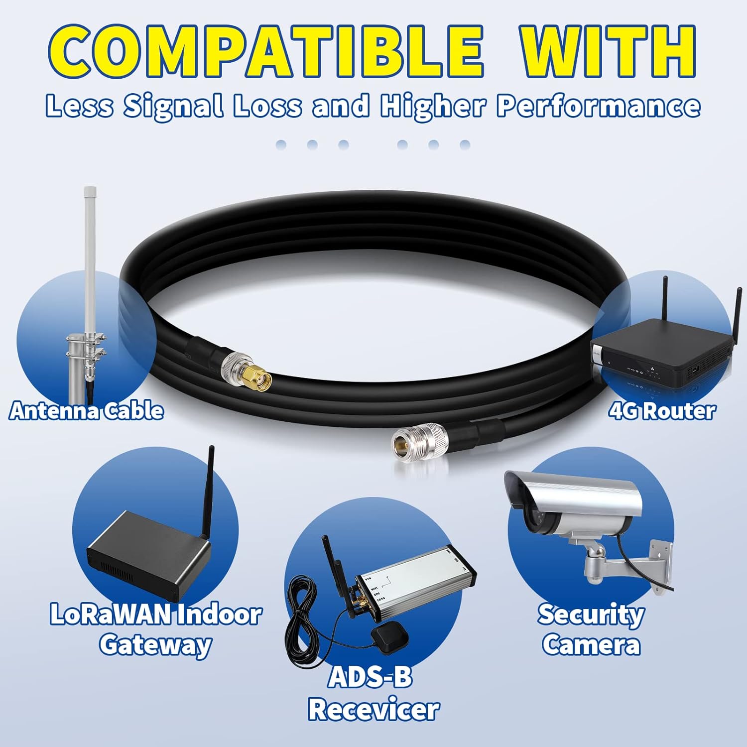 Bingfu ALSR400 3.3ft RF coaxial extension cable N-Female to RP-SMA Male for LoRaWAN antenna.