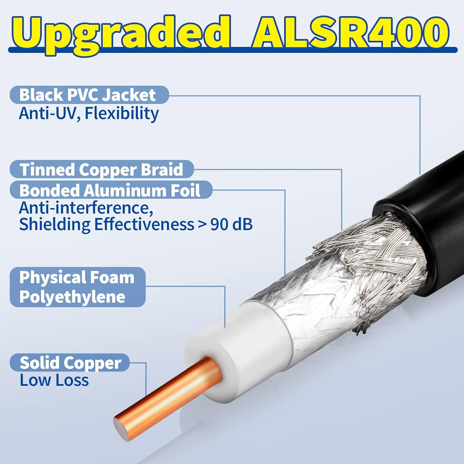 Close-up of high-quality ALSR400 low loss coaxial cable shielding and copper core