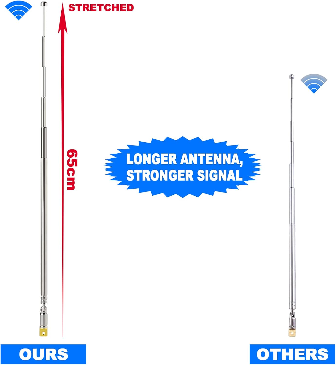 Close-up of the 7-section telescopic mast and the 180-degree flexible swivel joint for precision signal orientation