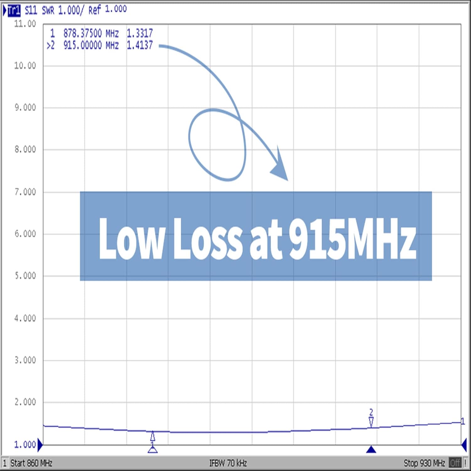 Close-up of the professional 3dBi antenna gain structure and weather-resistant finish