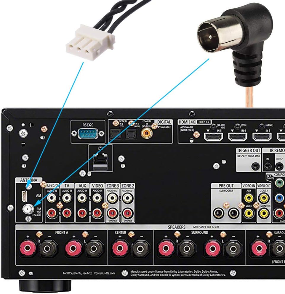 Detailed view of the 3-pin AM plug and F-type FM dipole connector